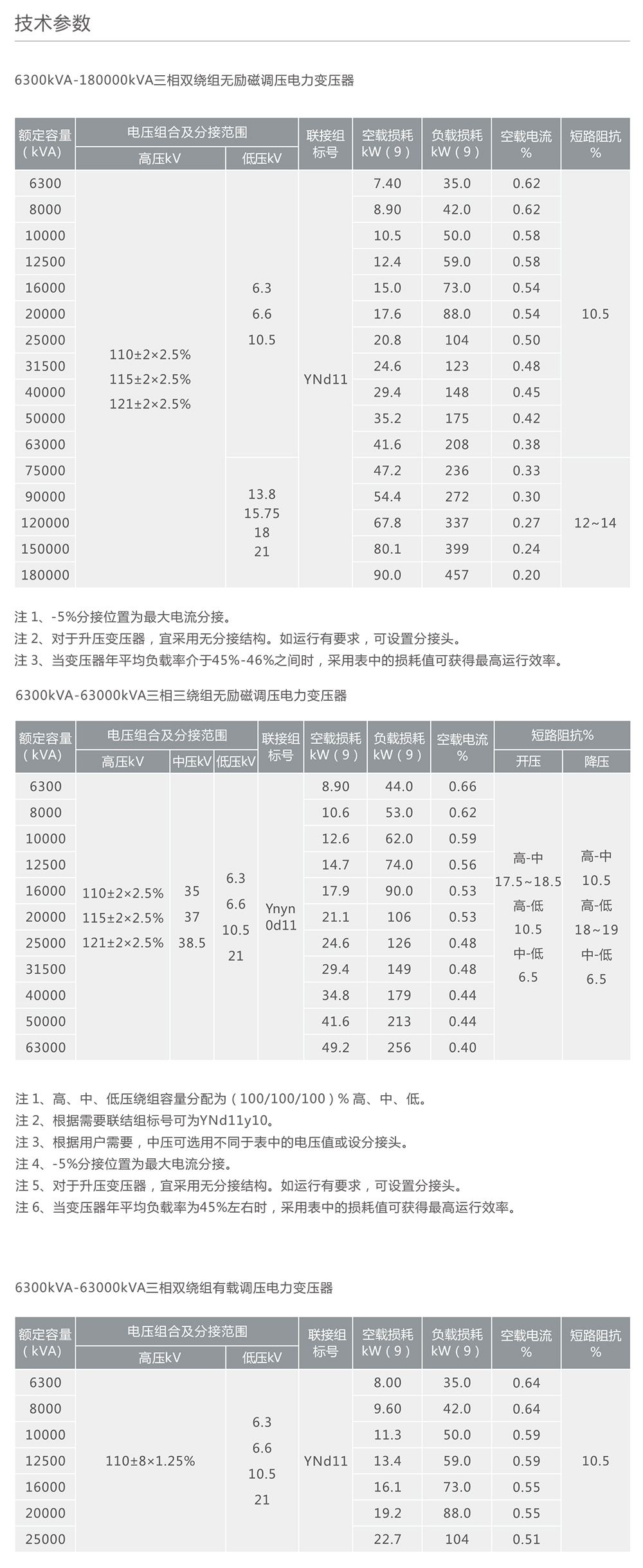 人民电器110kV级三相有载调压电力变压器 