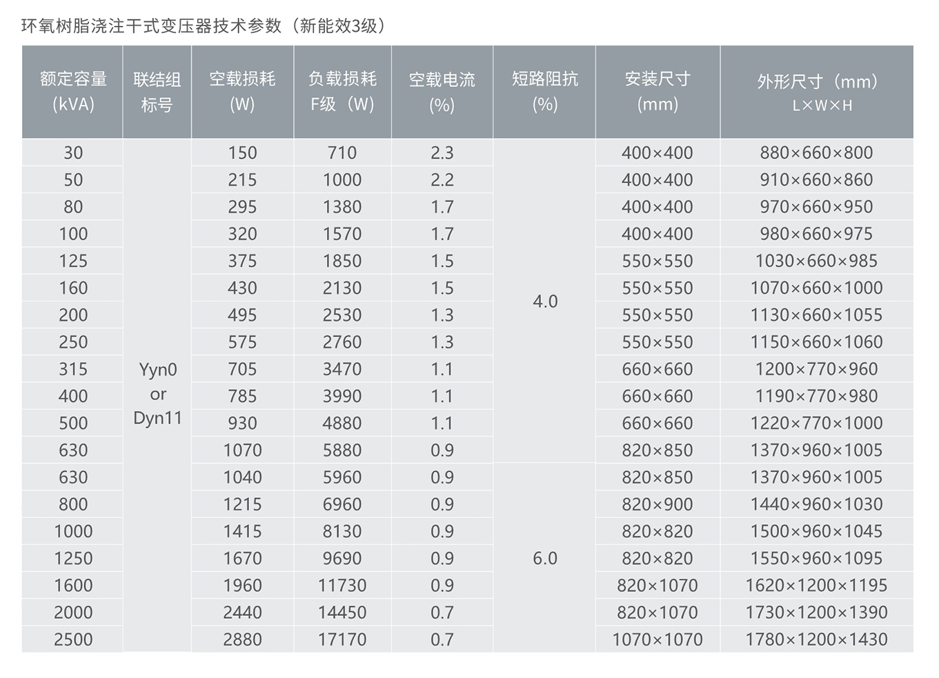 人民电器SCB12系列环氧树指浇注干式变压器 