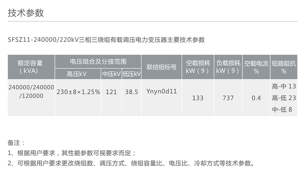 人民电器SFSZ11-240000/220kV三相三绕组有载调压电力变压器 