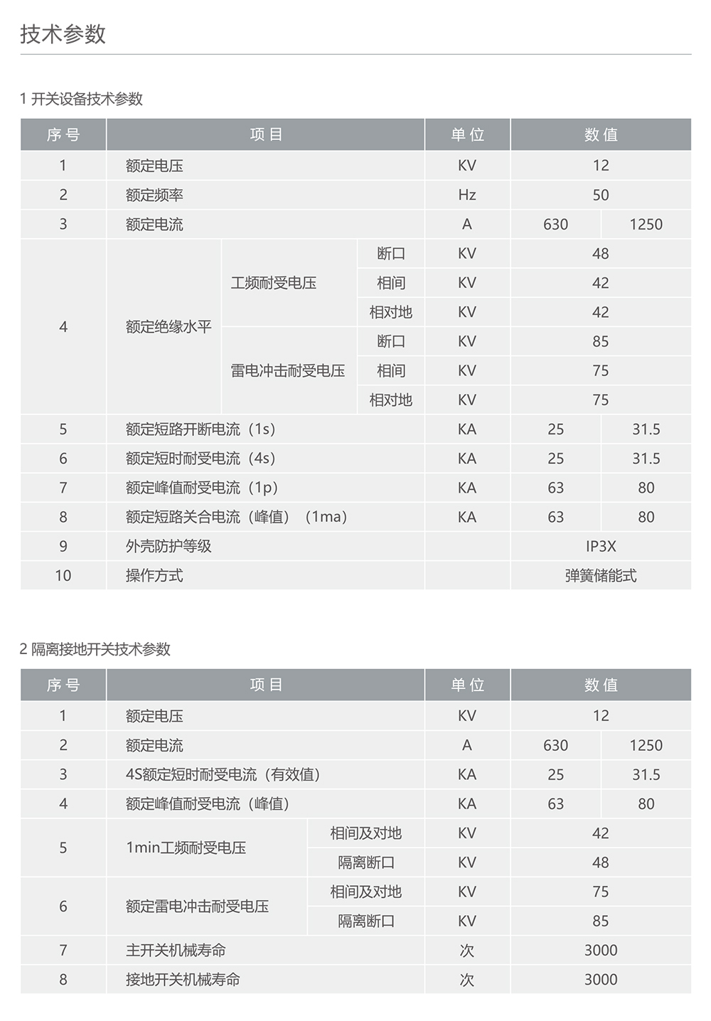 人民电器RDG-12智能化固体绝缘交流金属封闭开关设备 