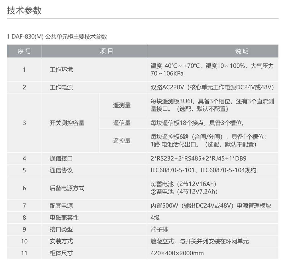 人民电器RDZN-900 一二次融合环网柜+DTU 