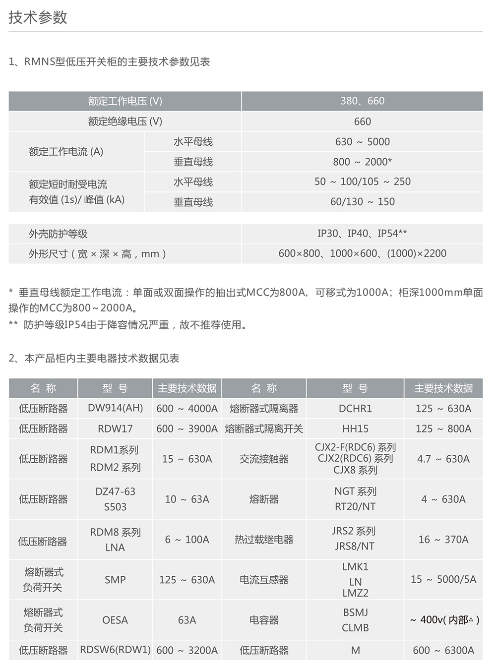 人民电器RMNS低压成套开关设备 