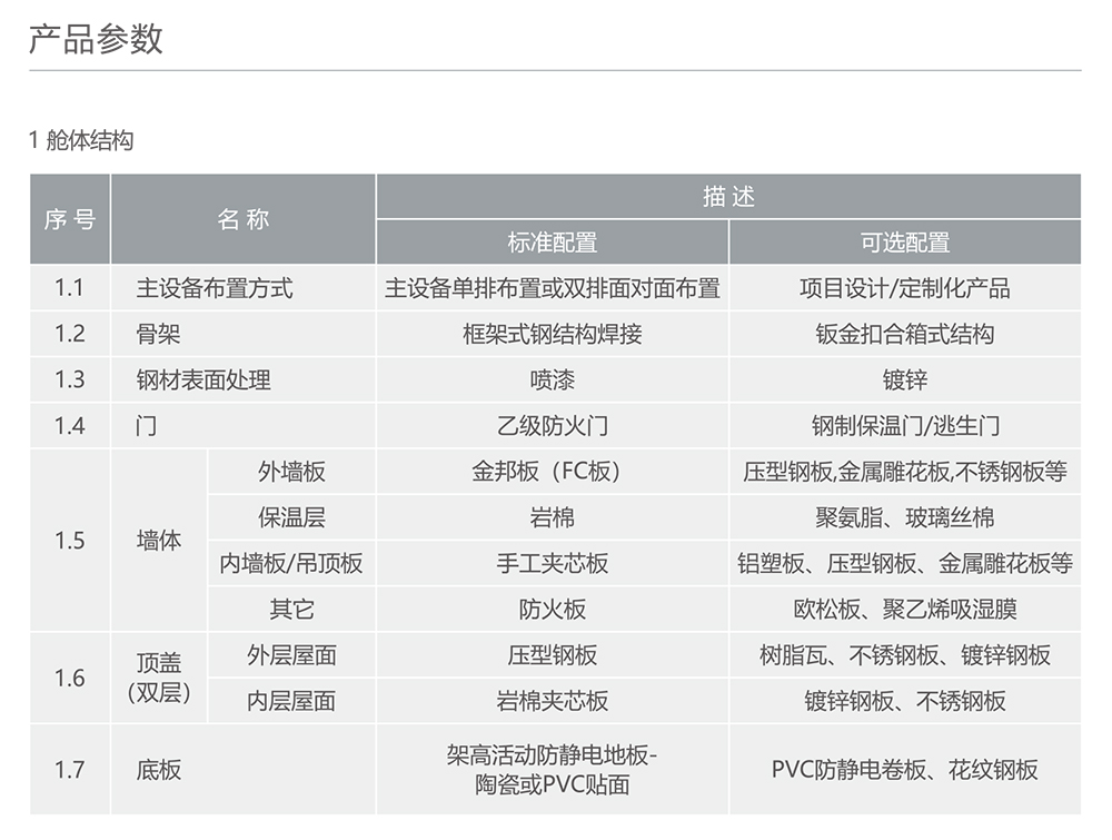 人民电器预装式变电站 - 二次设备舱 