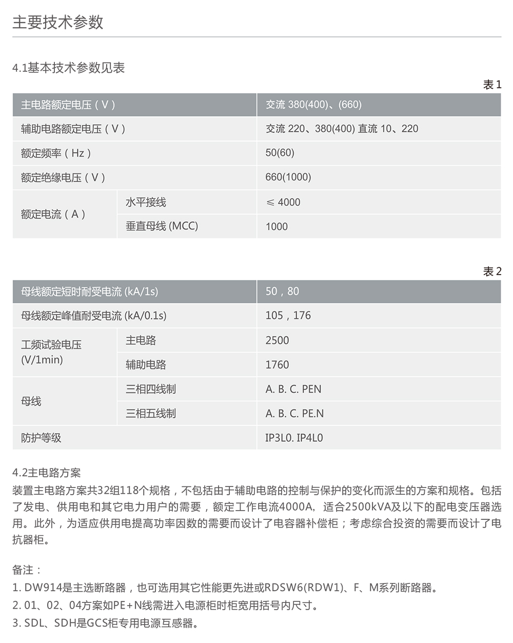 人民电器GCS型智能化低压抽出式开关柜 