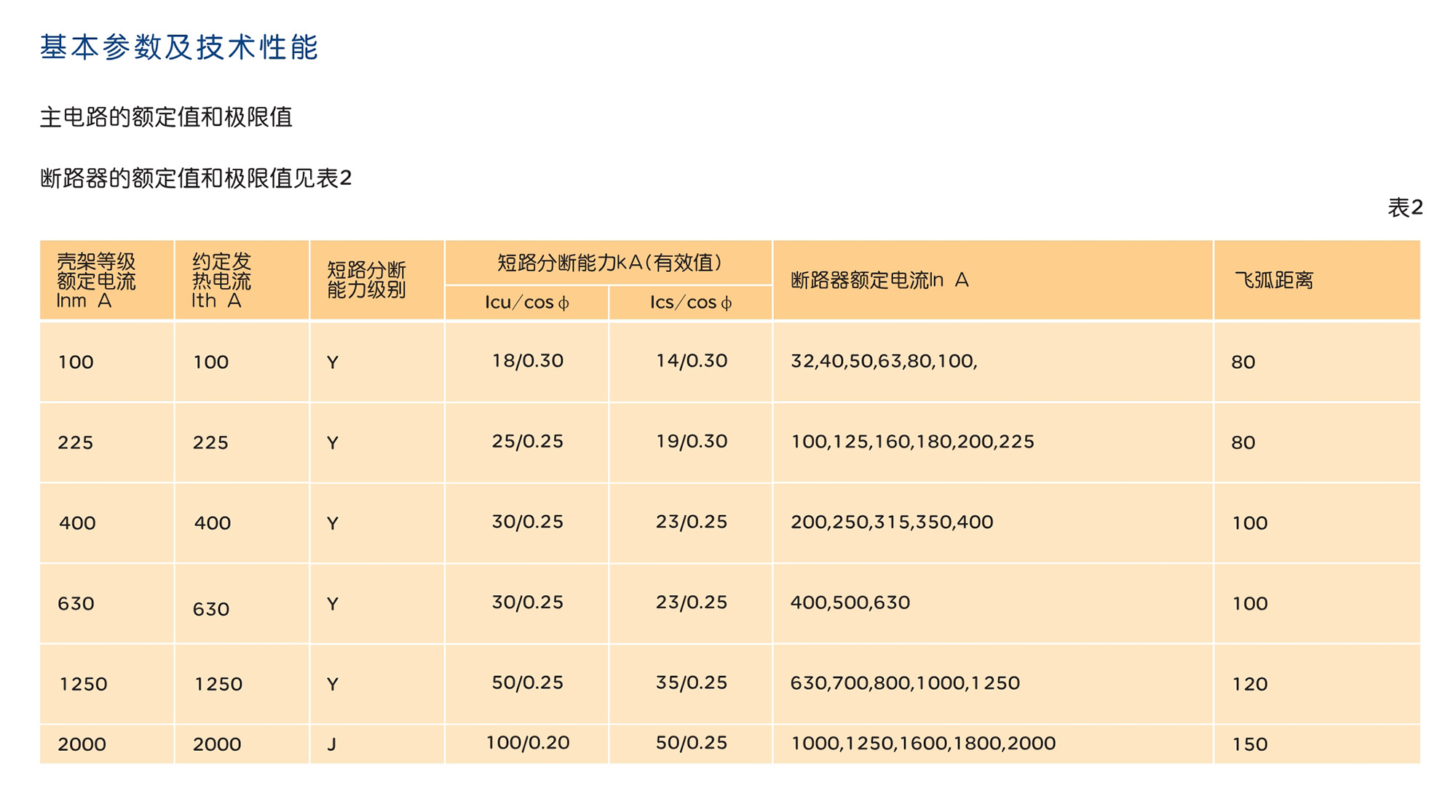 人民电器DZ20系列塑料外壳式断路器 