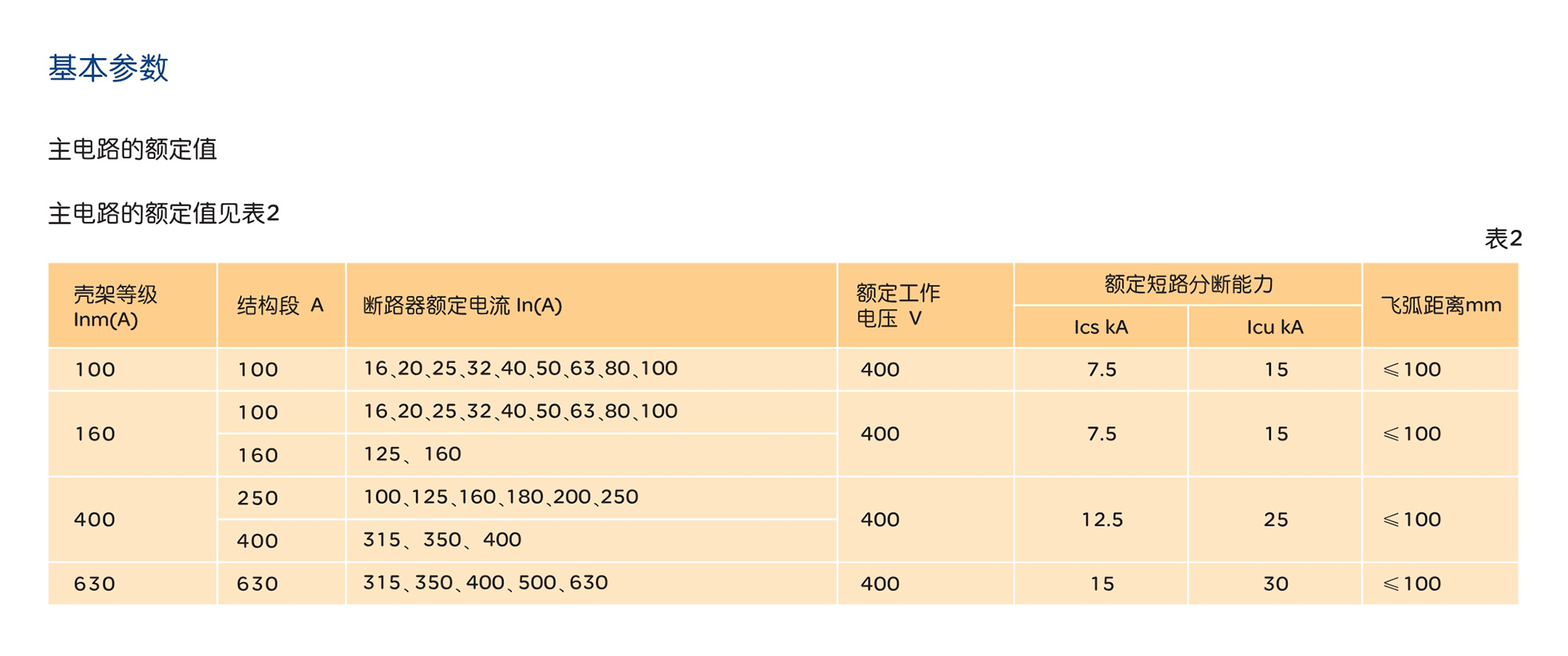 人民电器RDM10系列塑料外壳式断路器 