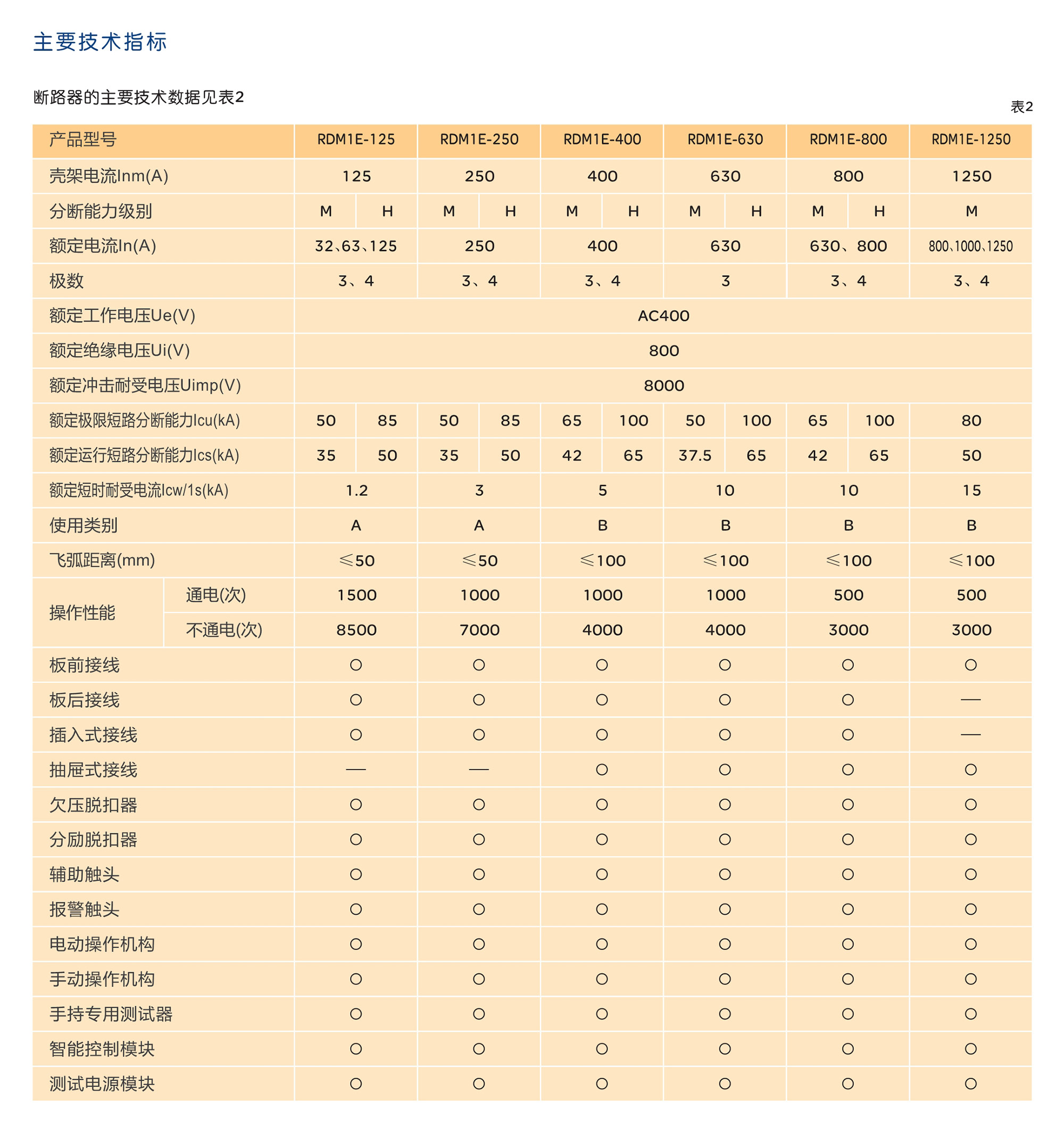 人民电器RDM1E系列电子式塑壳断路器 