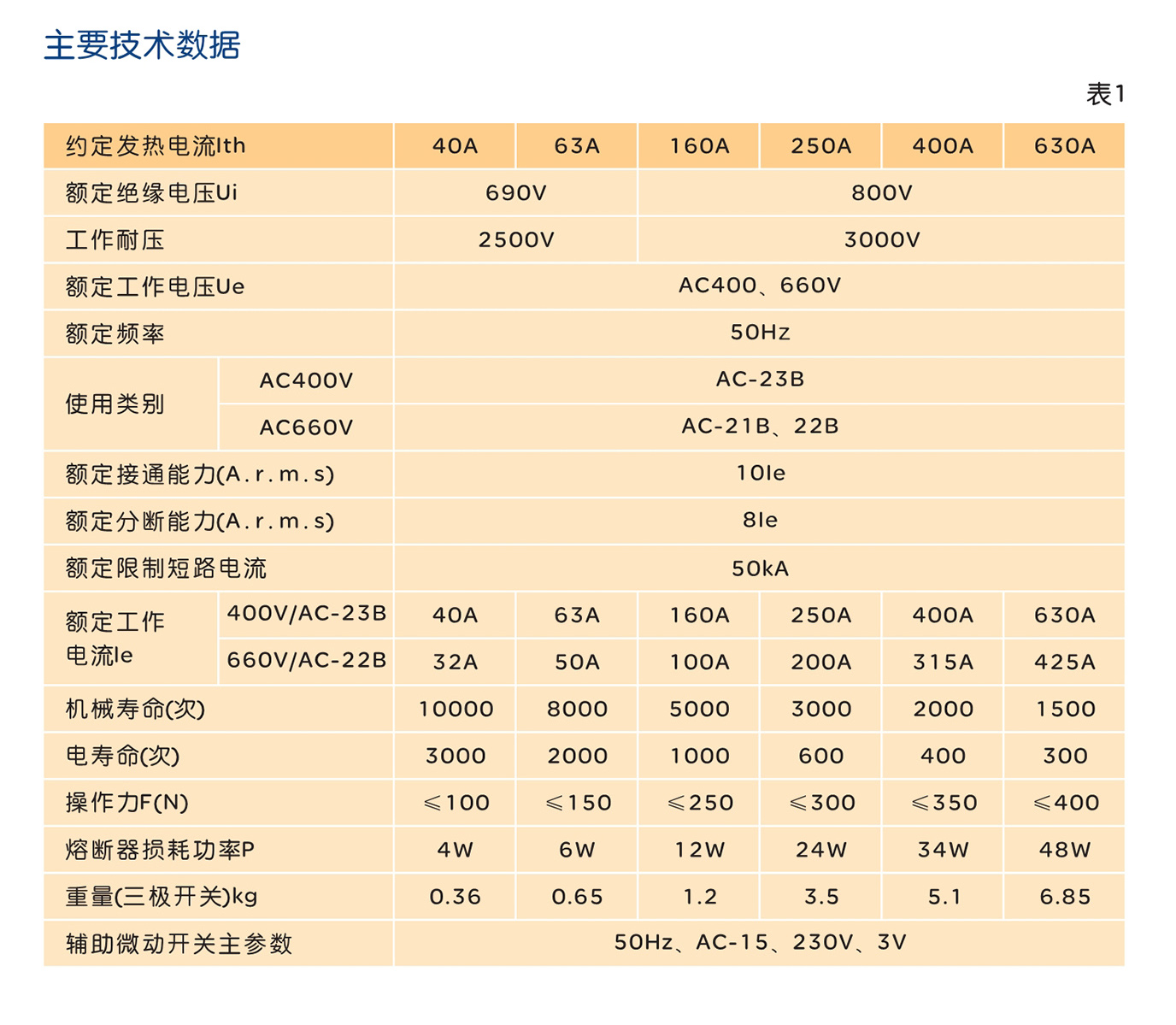 人民电器HR17B系列熔断器式隔离开关 