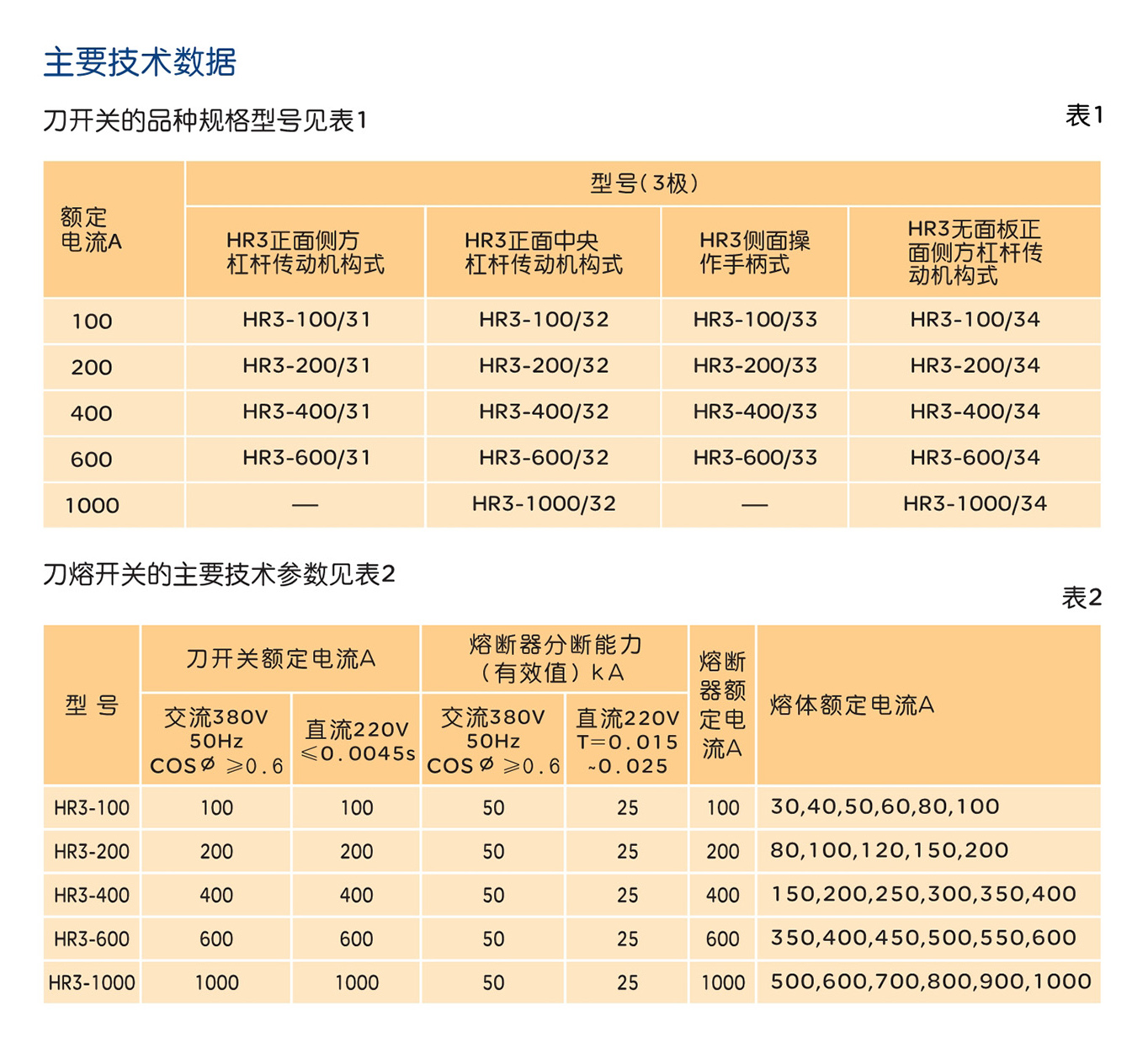 人民电器HR3系列熔断器式刀开关 