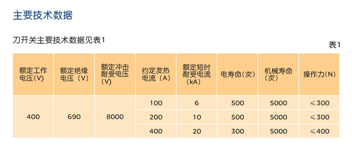 人民电器HS11FH系列防护型开启式开关 