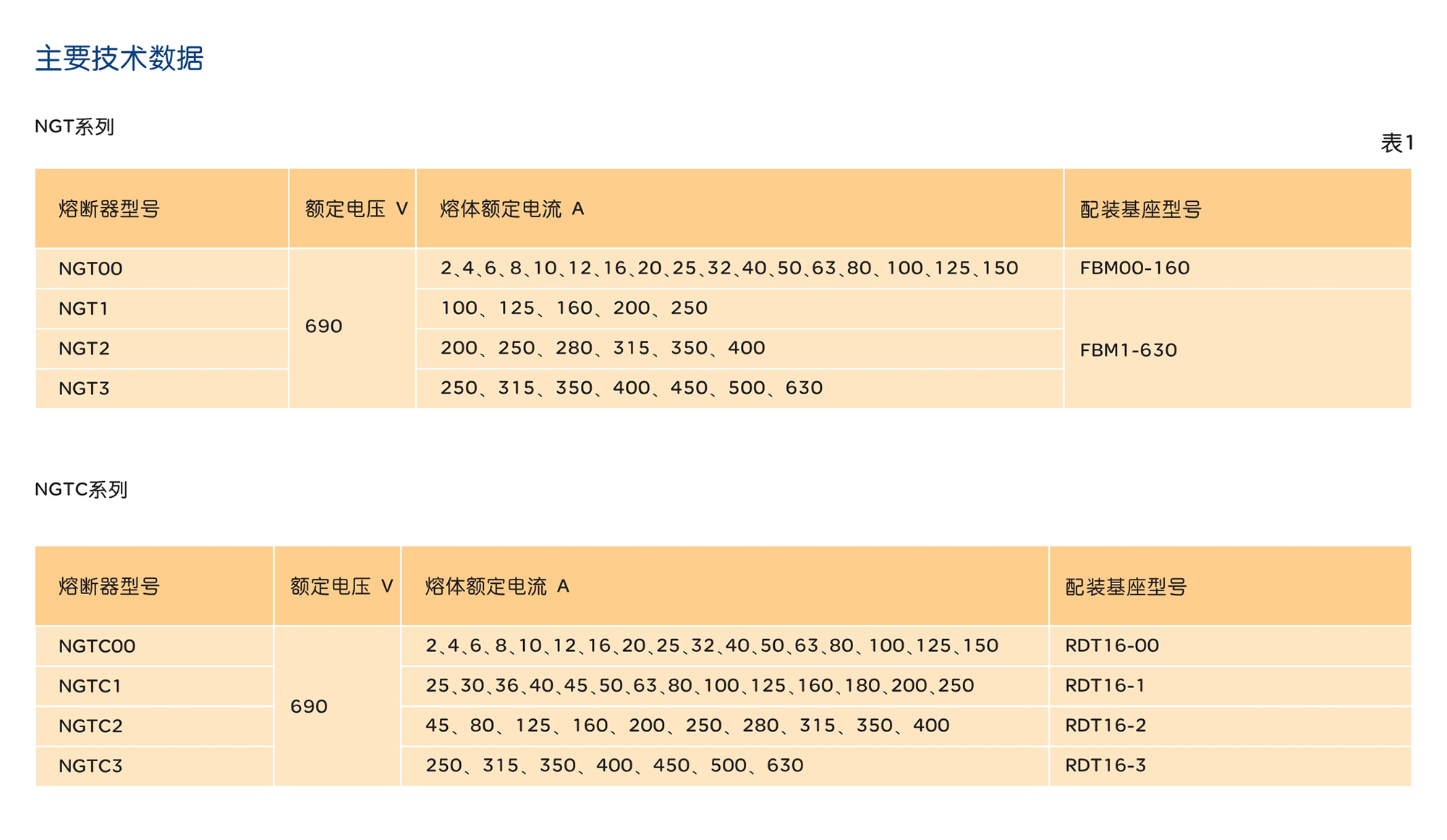 人民电器NGT系列半导体设备保护用熔断体 