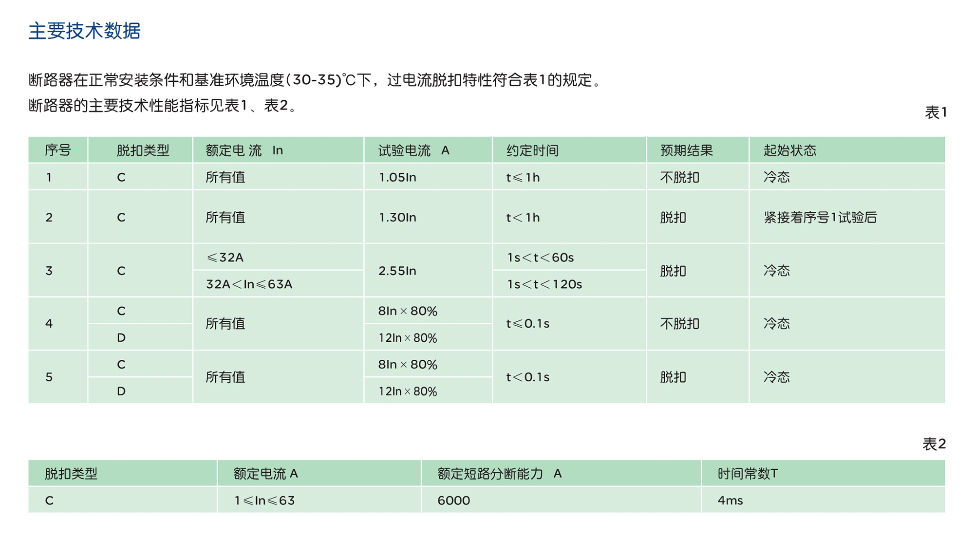 人民电器RDX6-63DC 系列直流小型断路器 