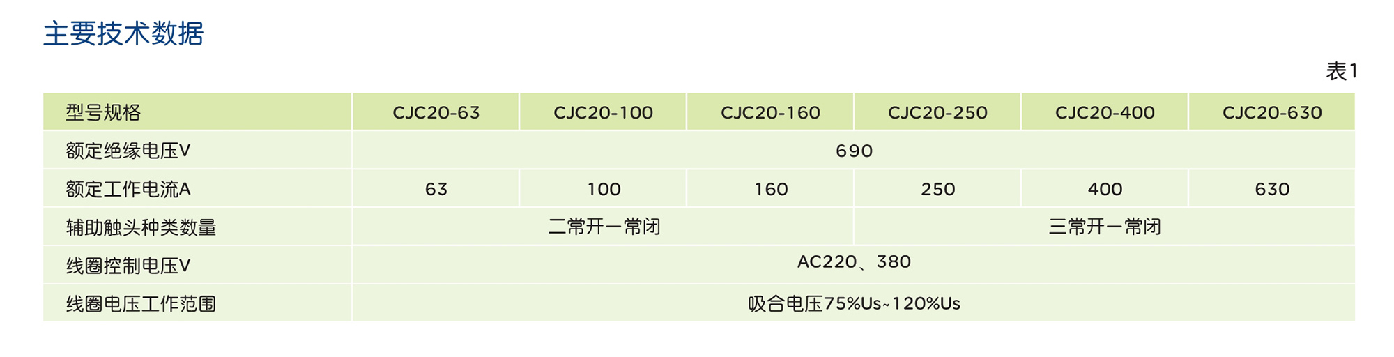 人民电器CJC20 系列交流接触器 