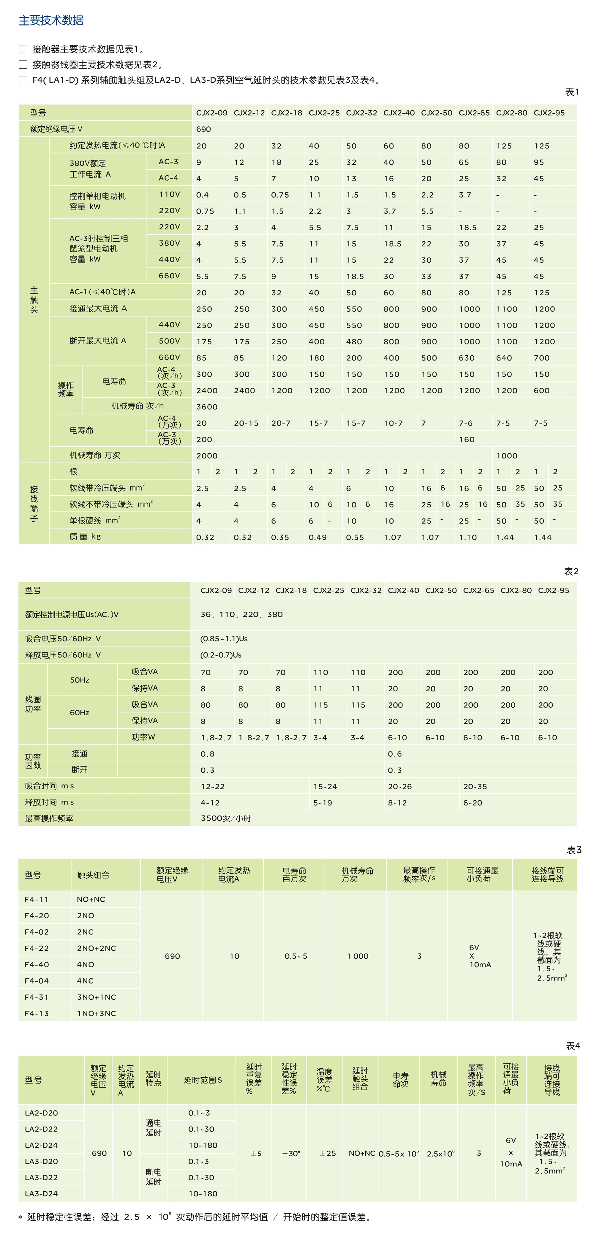 人民电器CJX2-09~95 系列交流接触器 