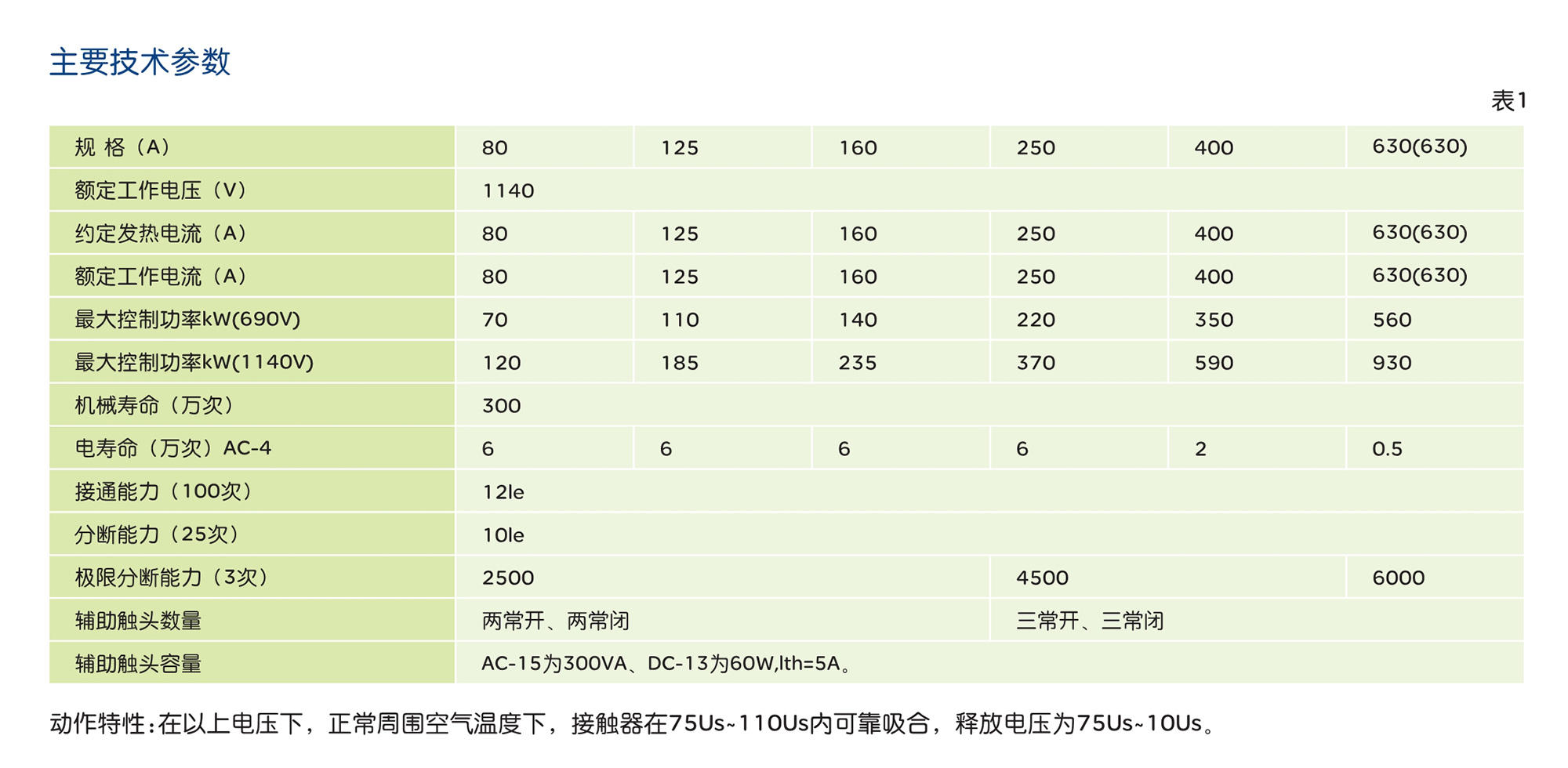 人民电器CKJ5系列低压真空接触器 