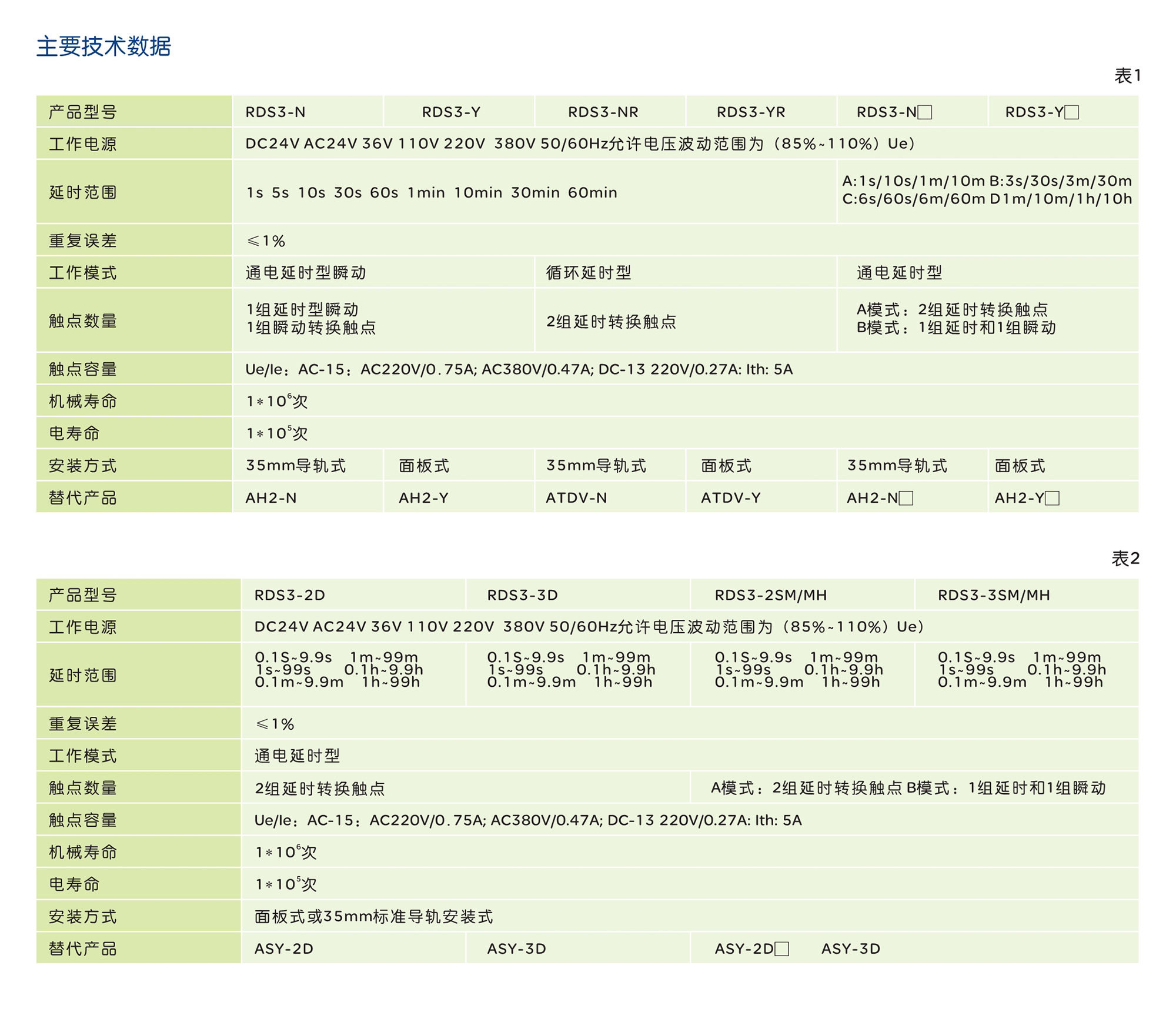 人民电器RDS3系列数显式时间继电器 