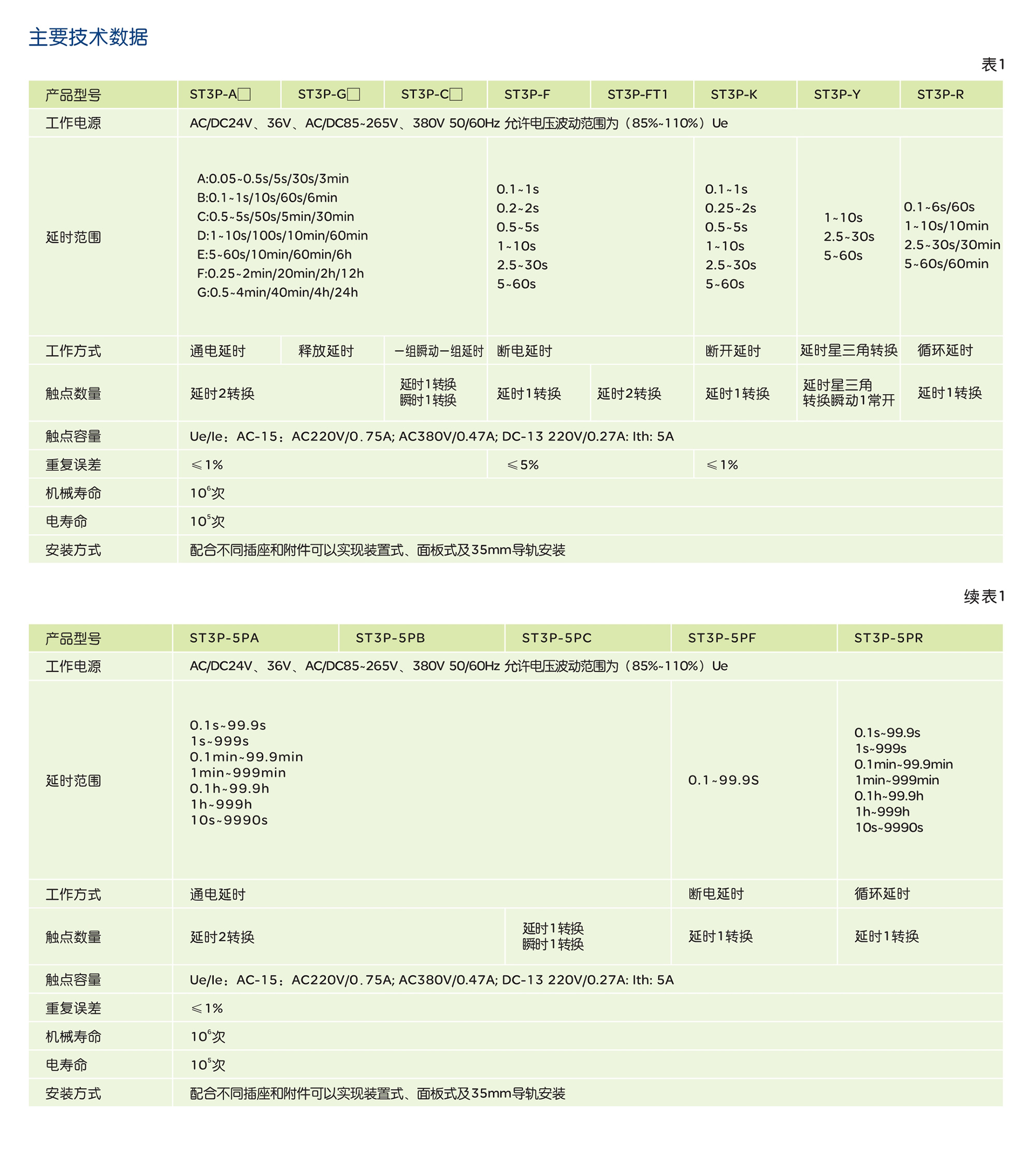 人民电器ST3P系列时间继电器 