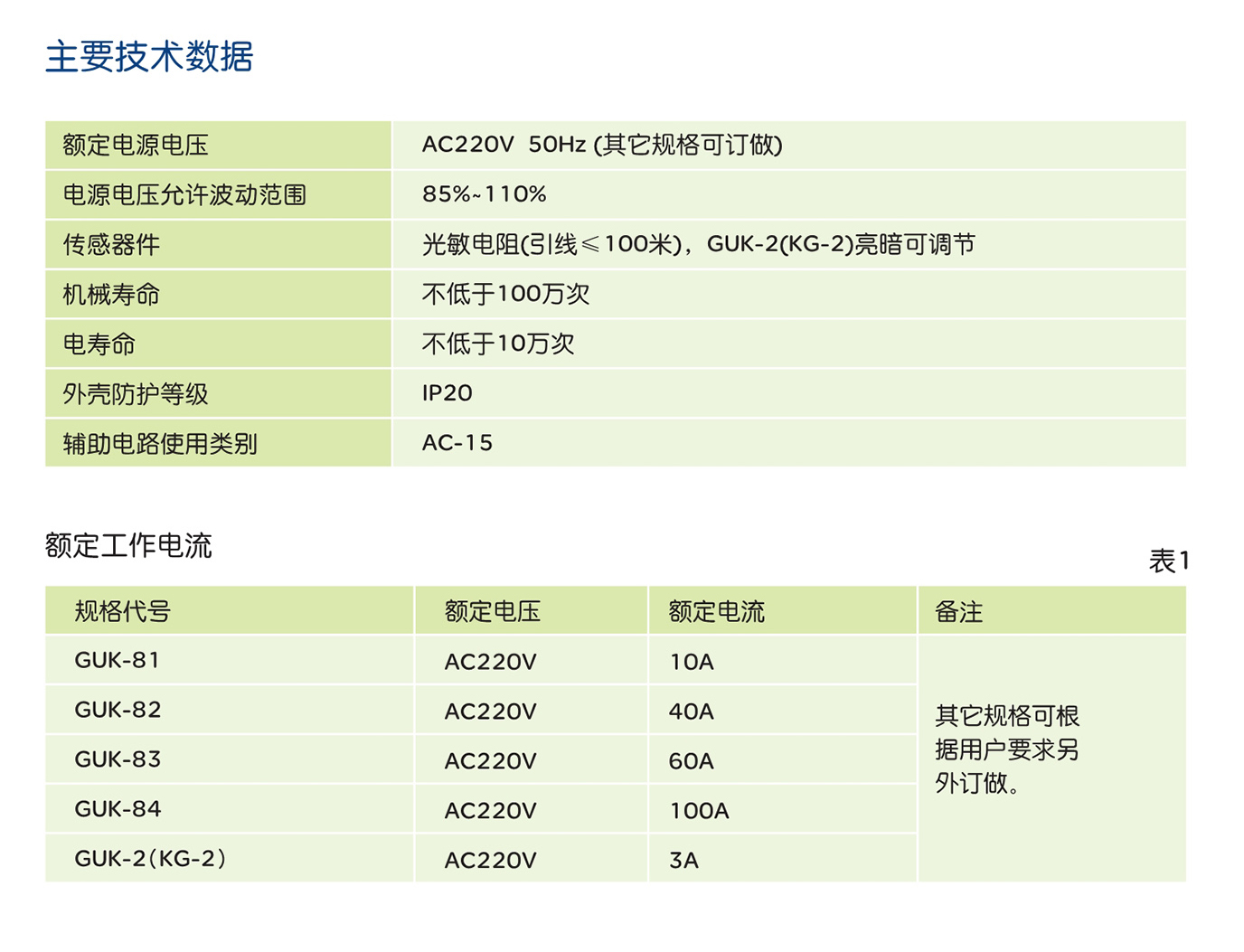 人民电器GUK 系列路灯光控开关 