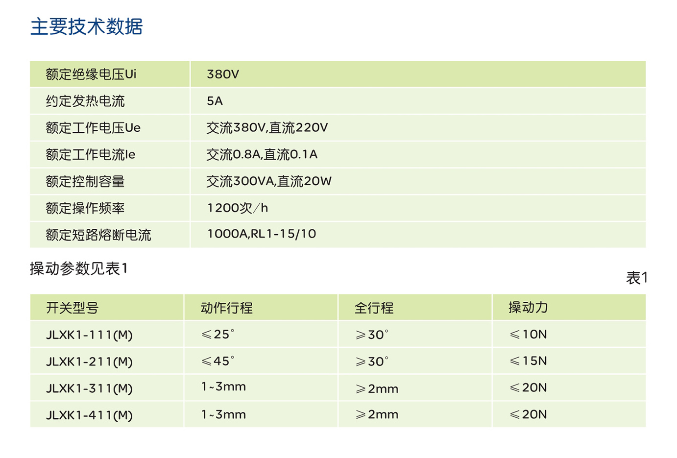 人民电器JLXK1系列行程开关 