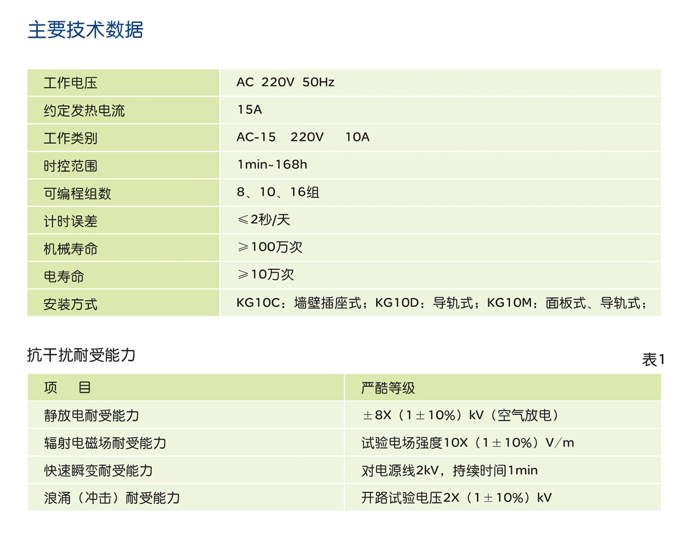 人民电器KG10□ 系列时控开关 