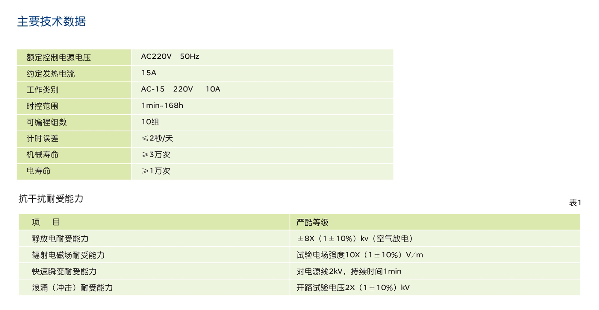 人民电器KG10YG 系列时控开关 