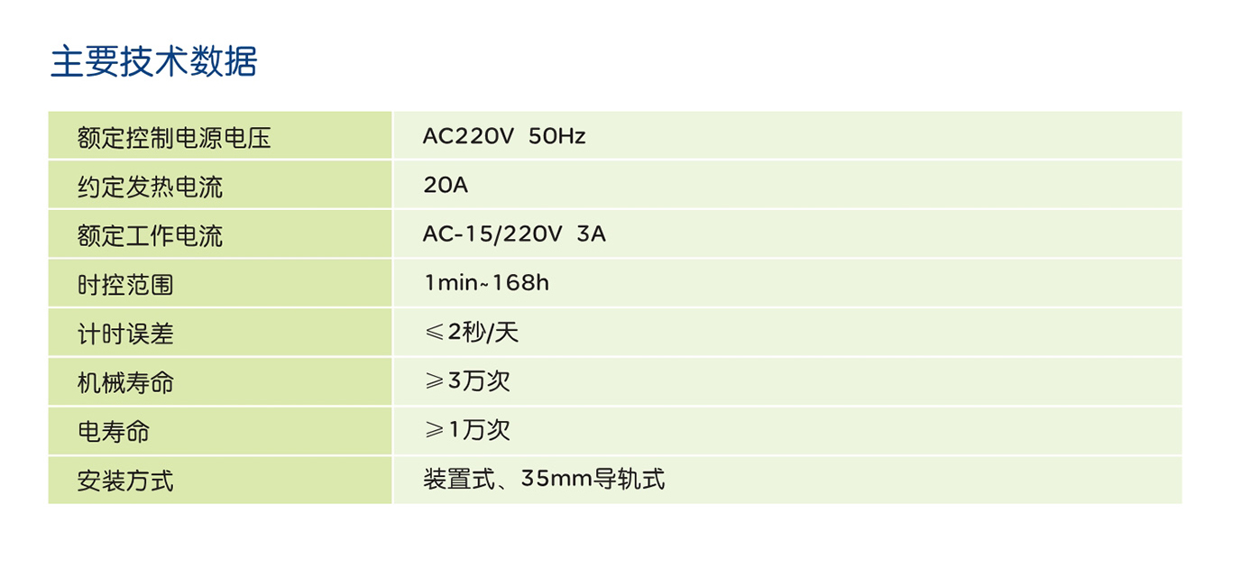 人民电器KG316T、KG316TX系列微电脑时控开关 