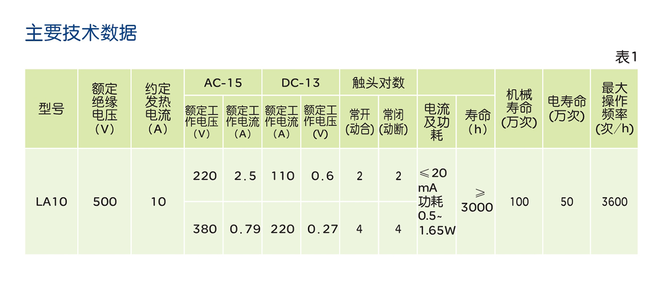 人民电器LA10系列按钮开关 