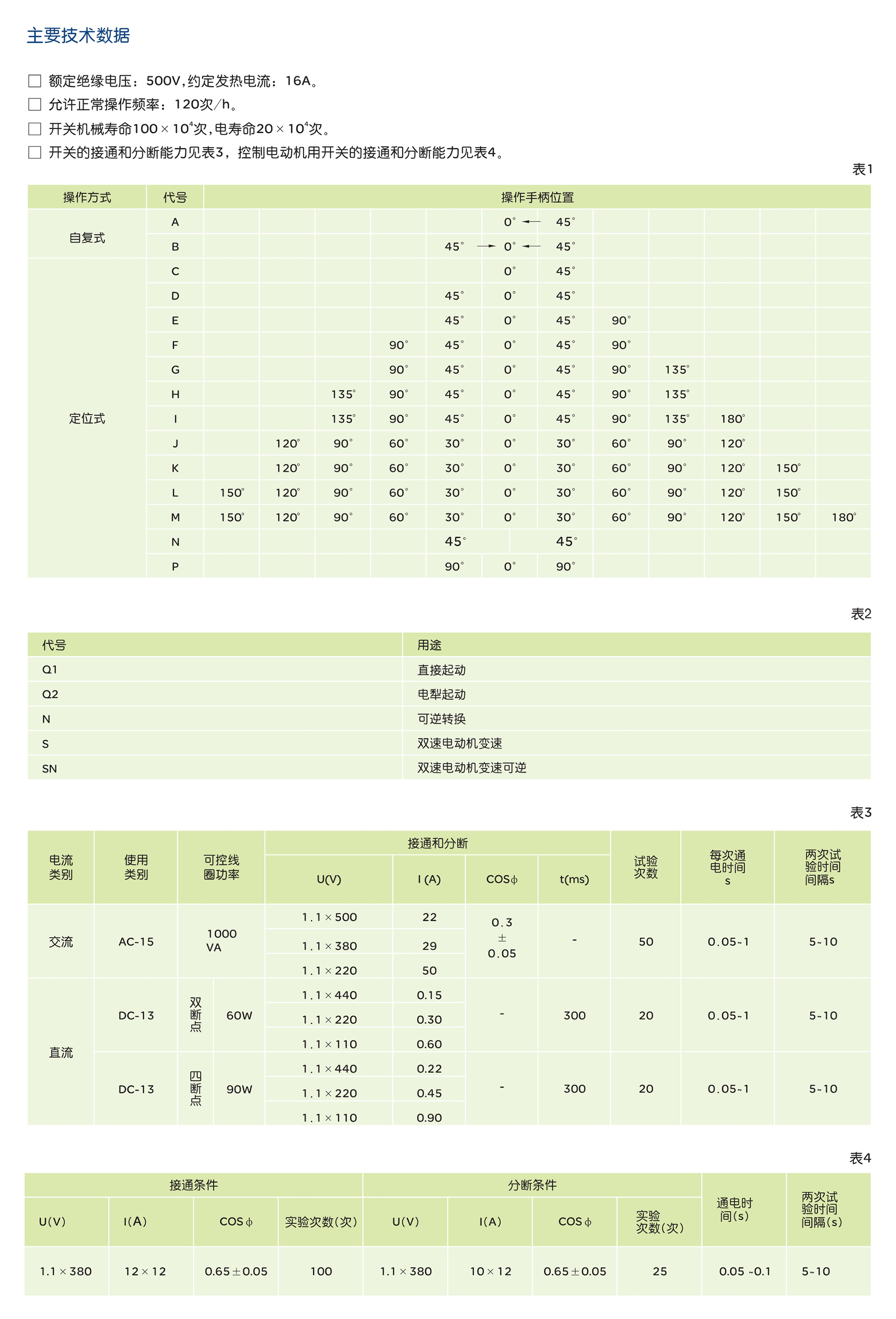 人民电器LW5系列转换开关 