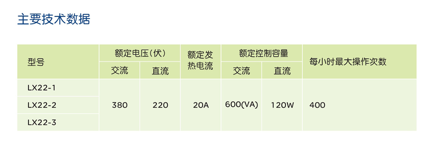 人民电器LX22系列行程开关 