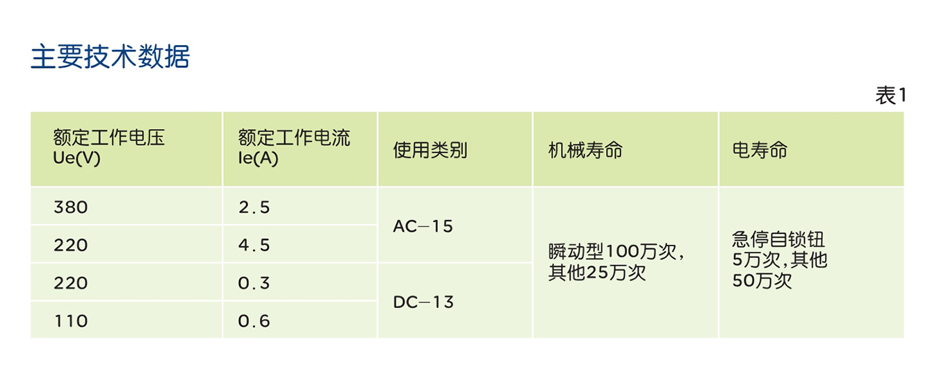 人民电器RDA 系列按钮开关 