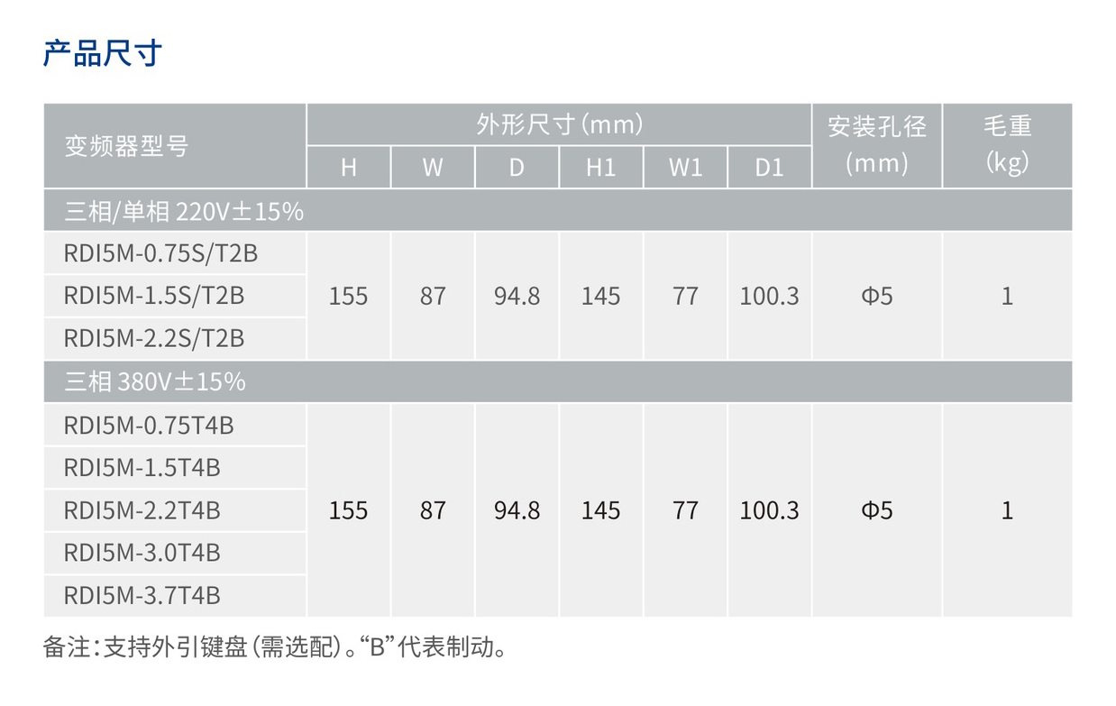 人民电器RDI5M系列迷你型变频器 