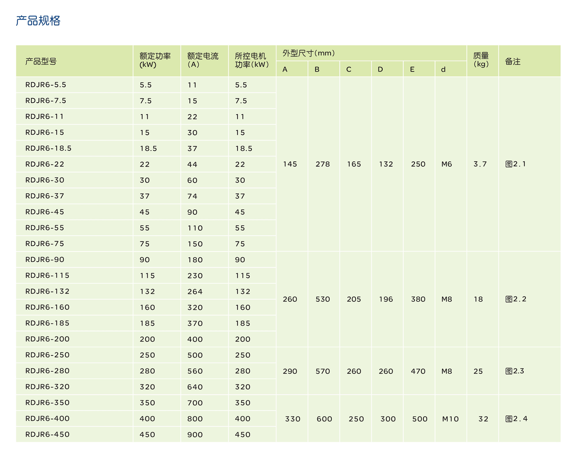 人民电器RDJR6 系列软起动器 
