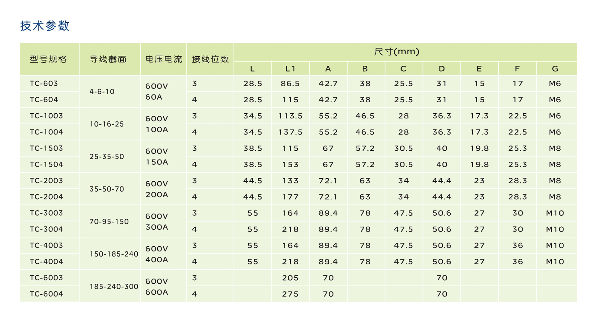 人民电器JH(TC)条系列封闭型接线端子 