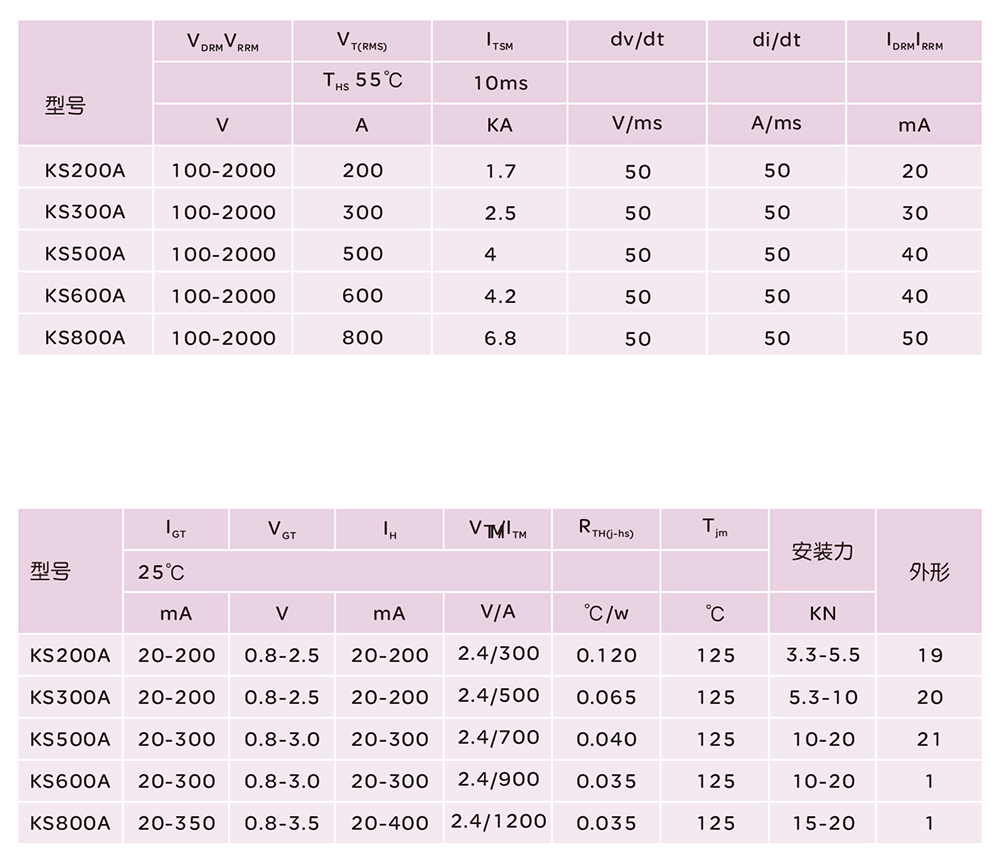 人民电器KS系列双向晶闸管 