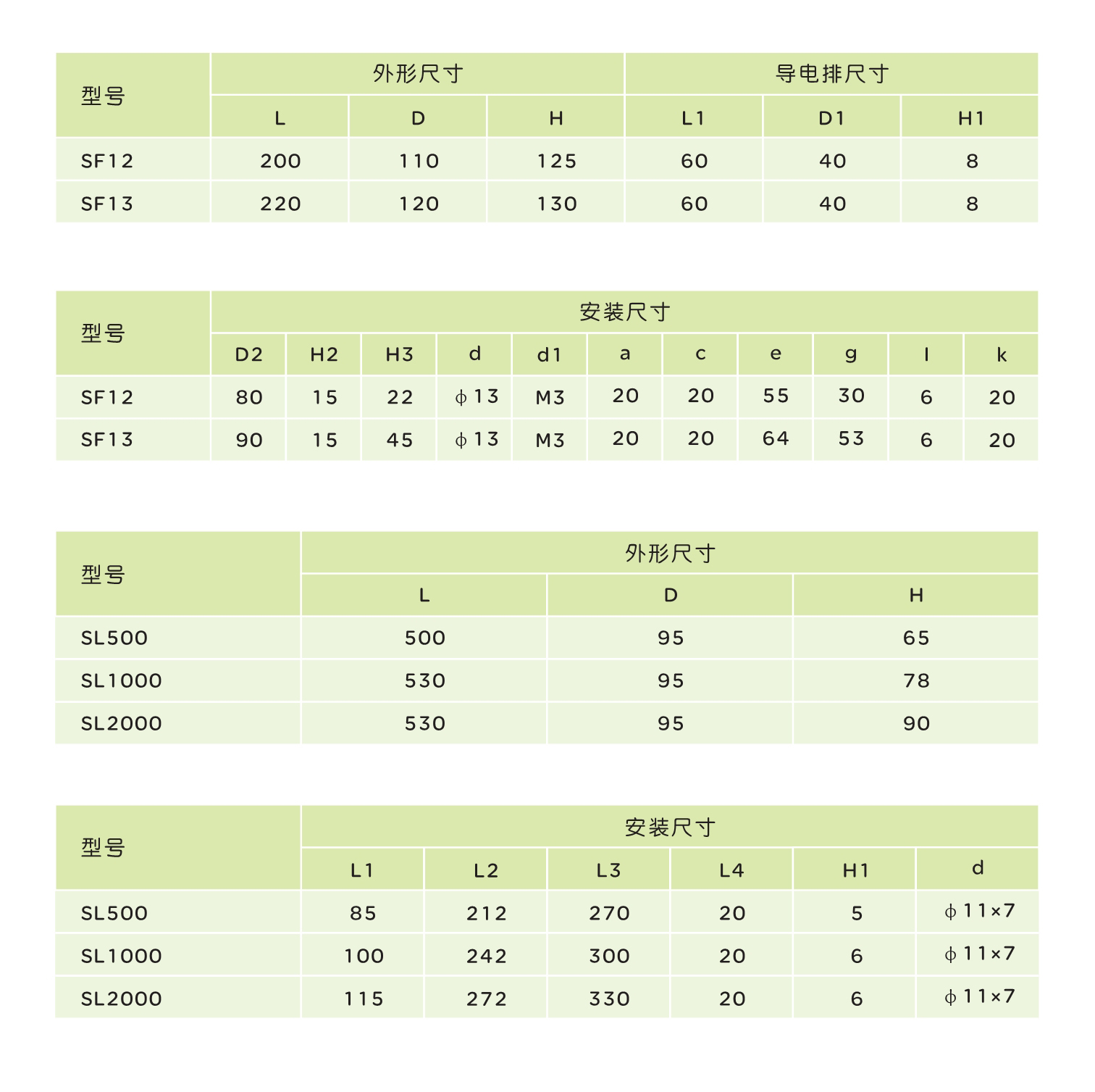 人民电器SF系列散热器 