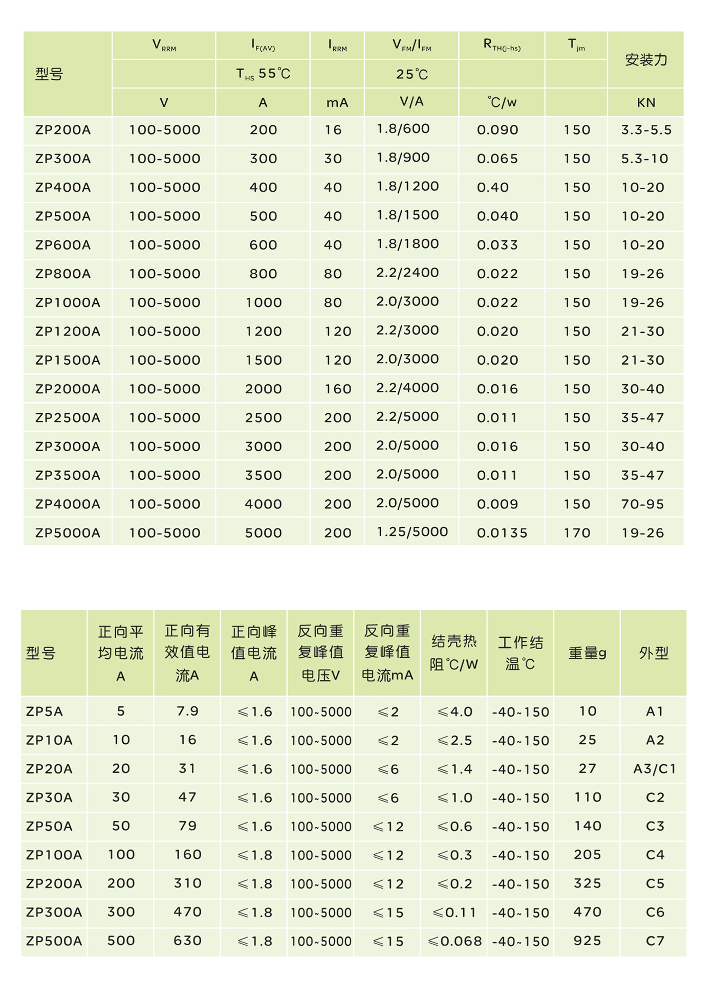 人民电器ZP 系列(螺旋式)普通整流管 