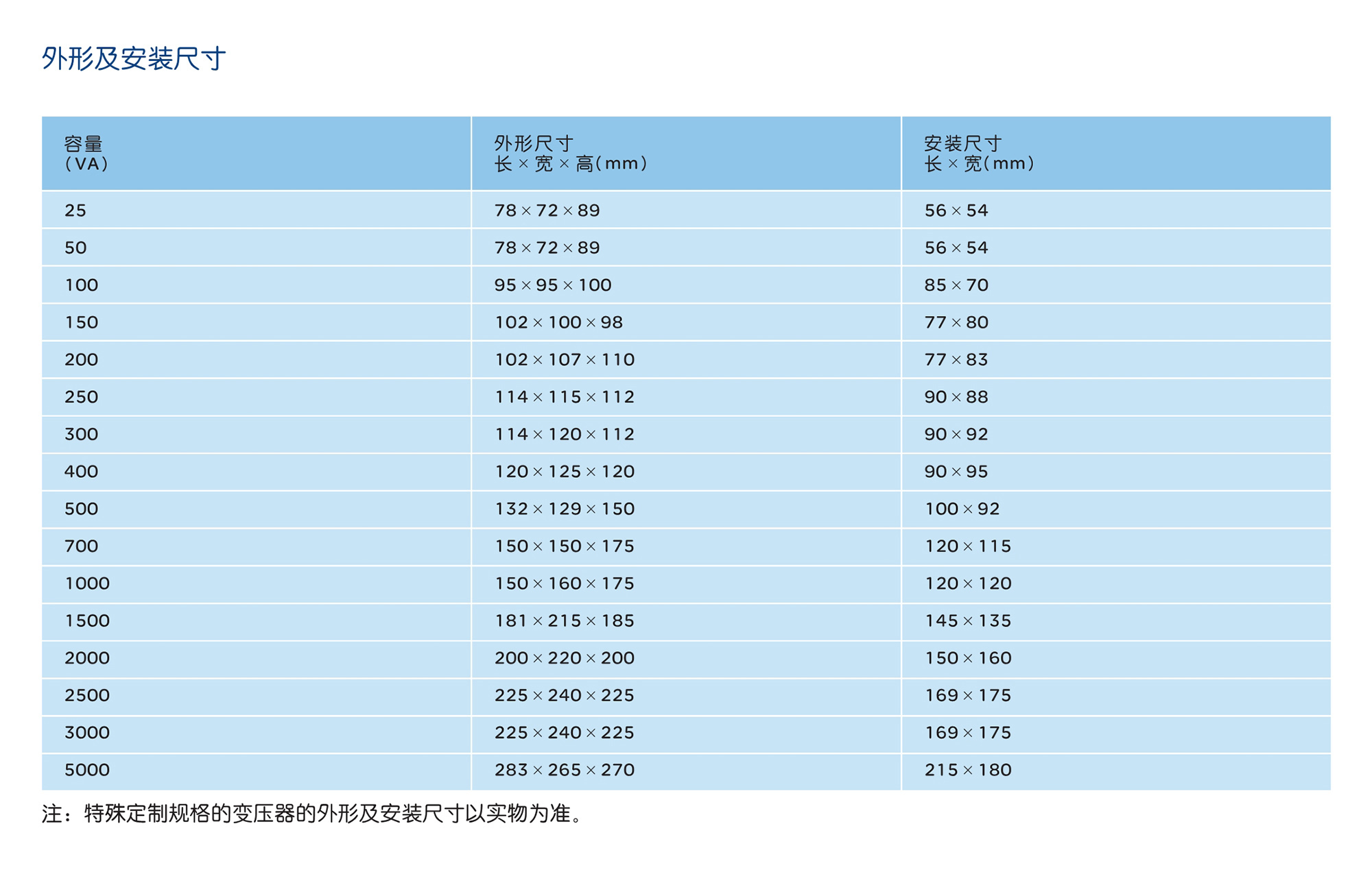 人民电器RDBK系列控制变压器 