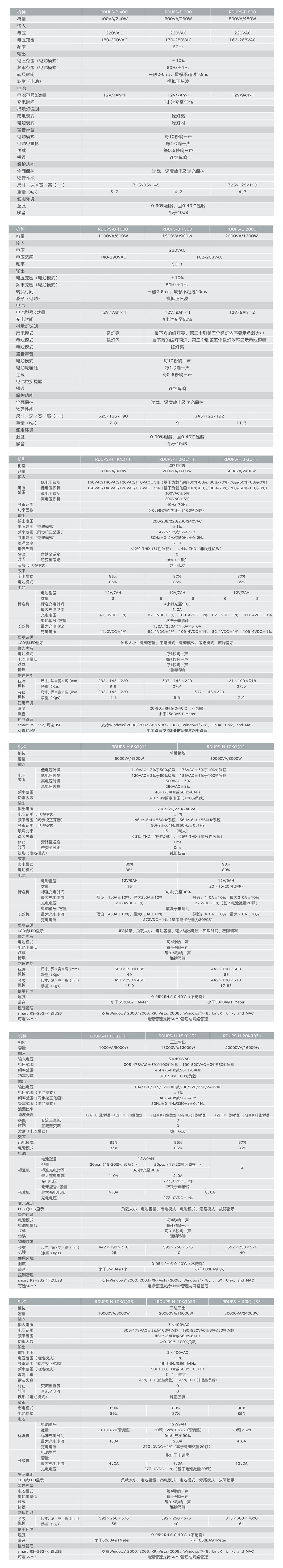 人民电器RDUPS系列不间断电源系统 