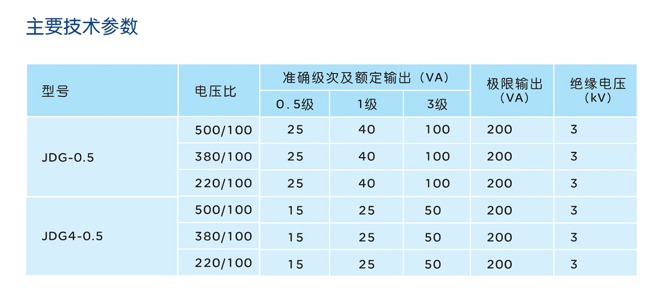 人民电器JDG-0.5系列低压电压互感器 