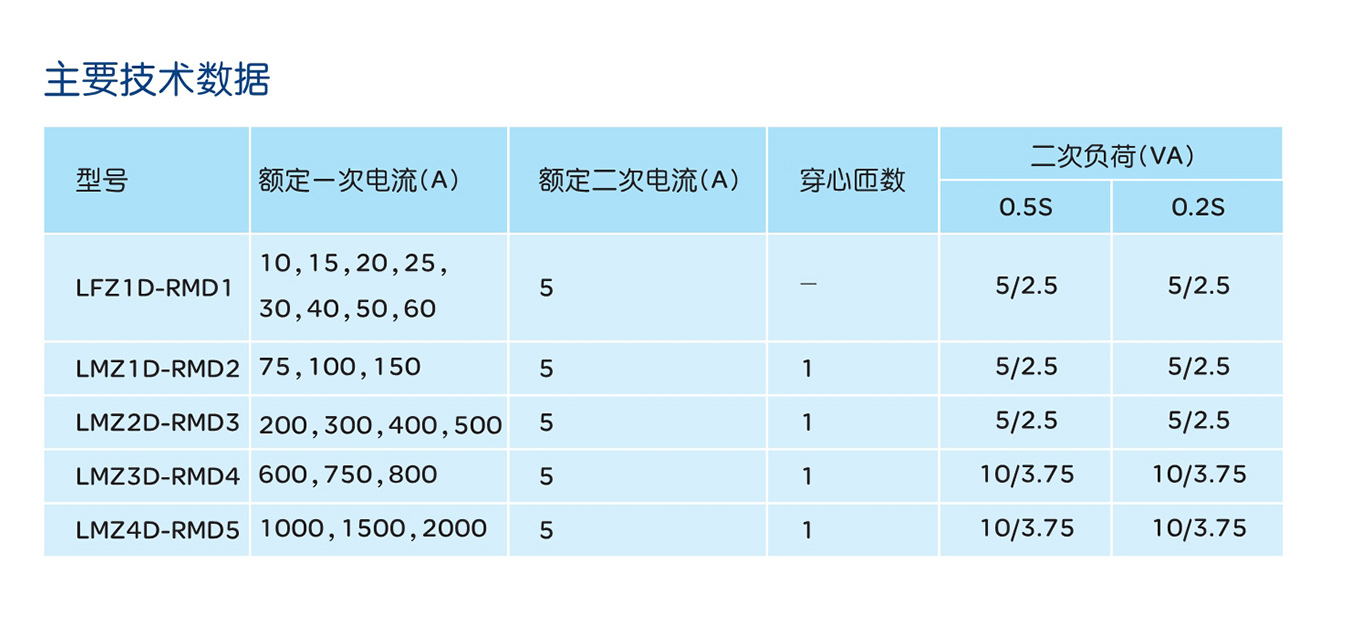 人民电器LFZ1D/LMZD系列电流互感器 