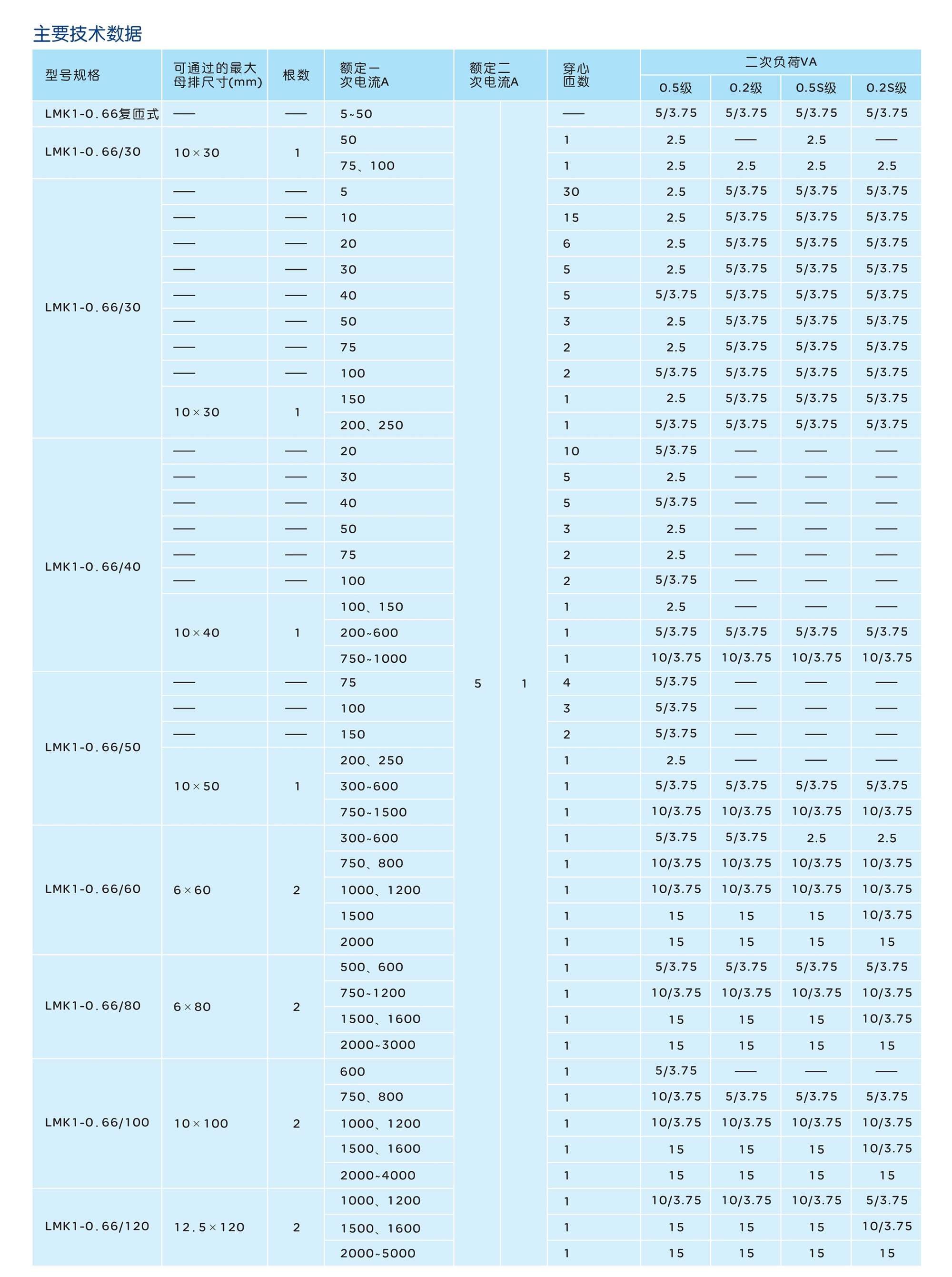 人民电器LMK1-0.66系列低压电流互感器 