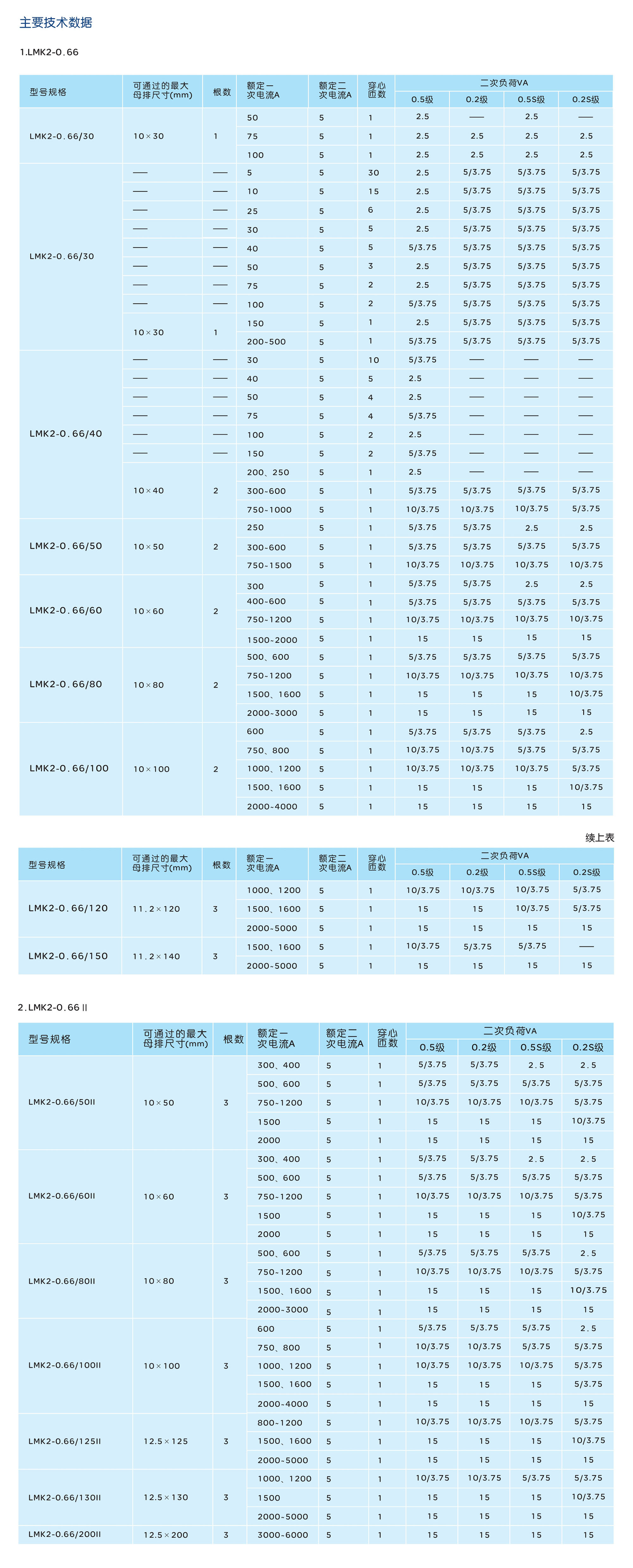 人民电器LMK2-0.66系列低压电流互感器 