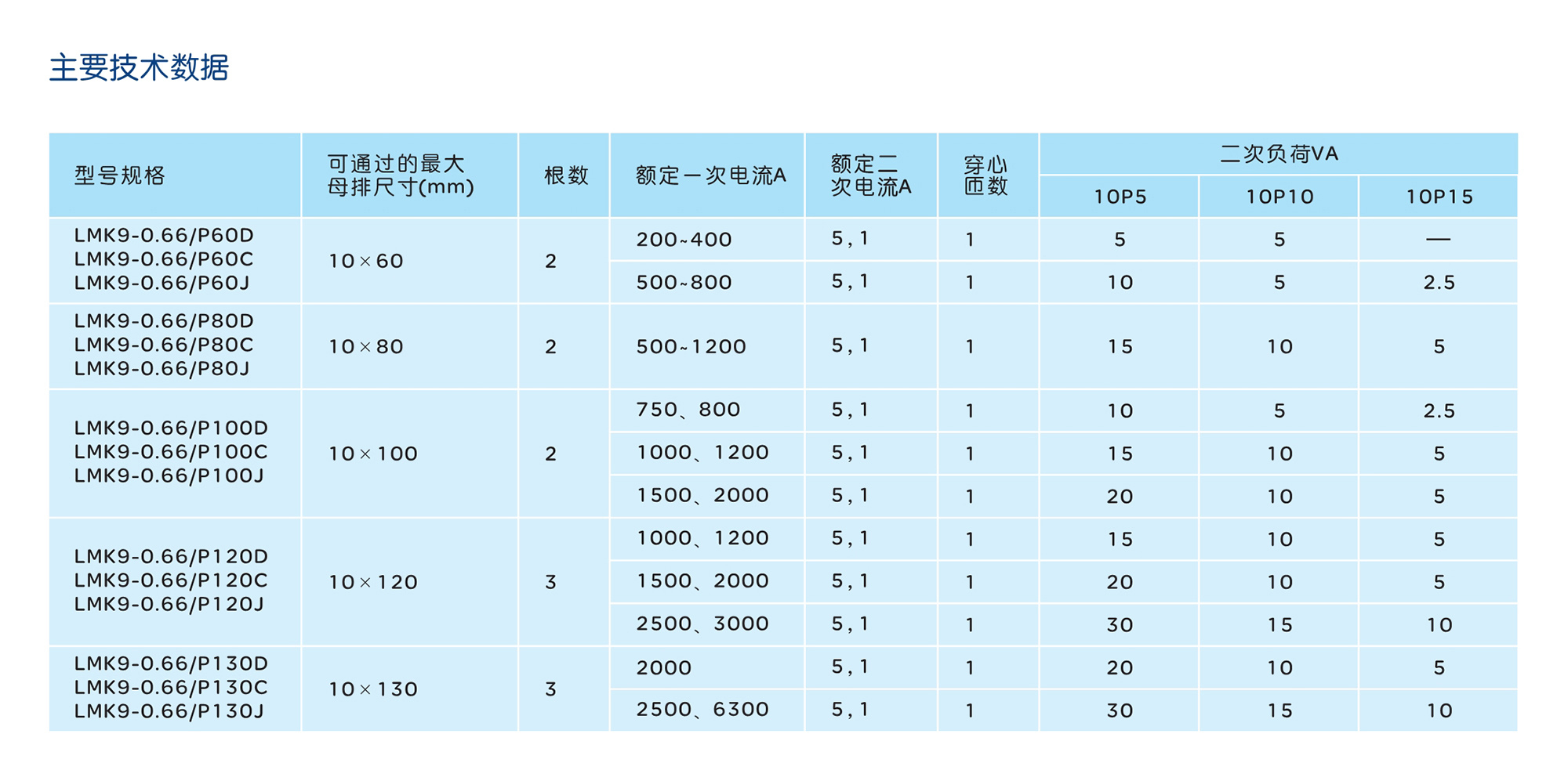 人民电器LMK9-0.66系列低压电流互感器 