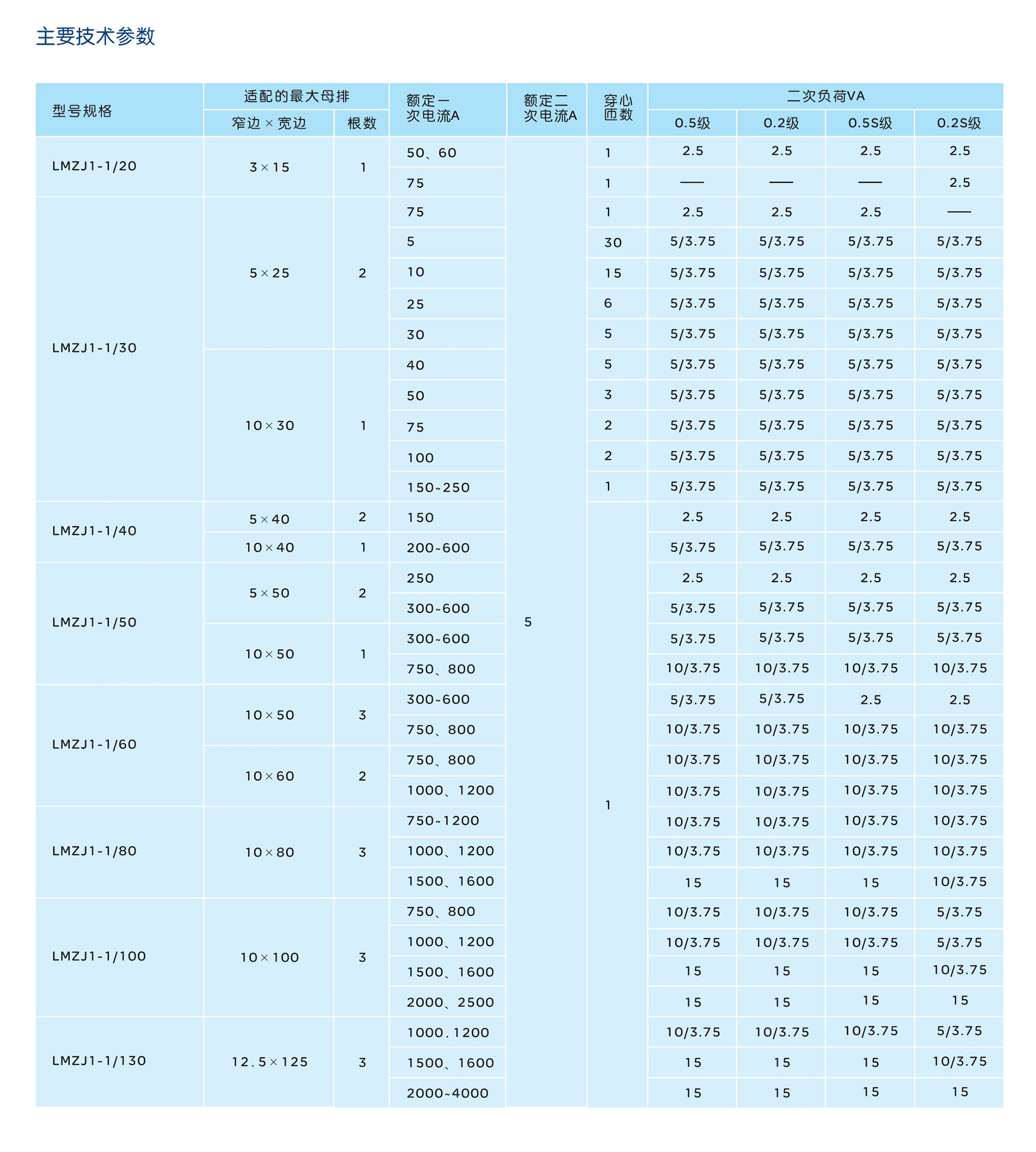 人民电器LMZJ1-1系列电流互感器 