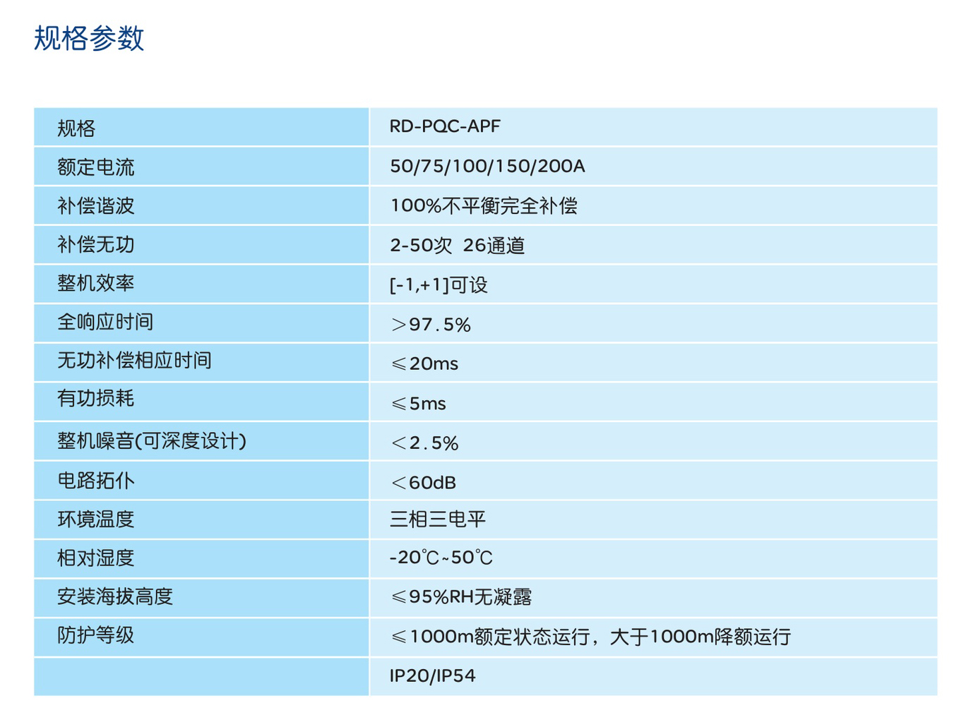人民电器RD-PQC-APF系列有源电力滤波器 