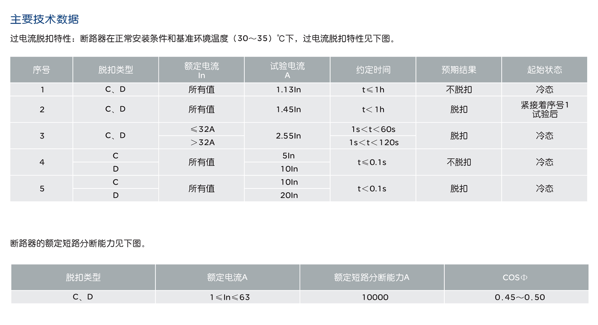 人民电器RDB3H-63系列高分断小型断路器 