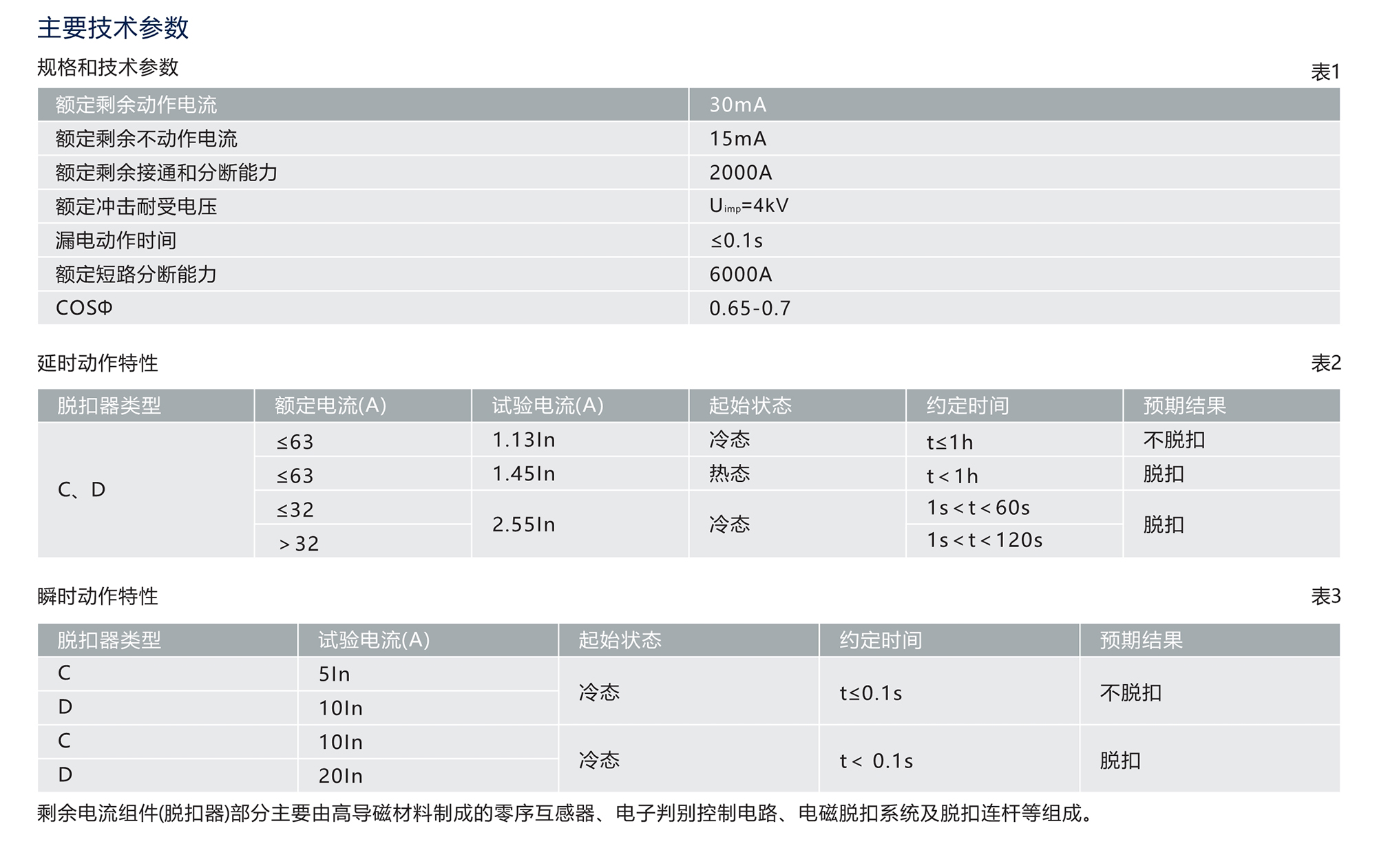 人民电器RDB3NLE系列剩余电流动作断路器 