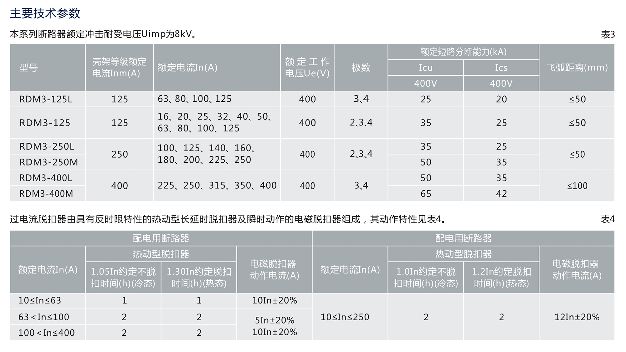 人民电器RDM3系列塑料外壳式断路器 