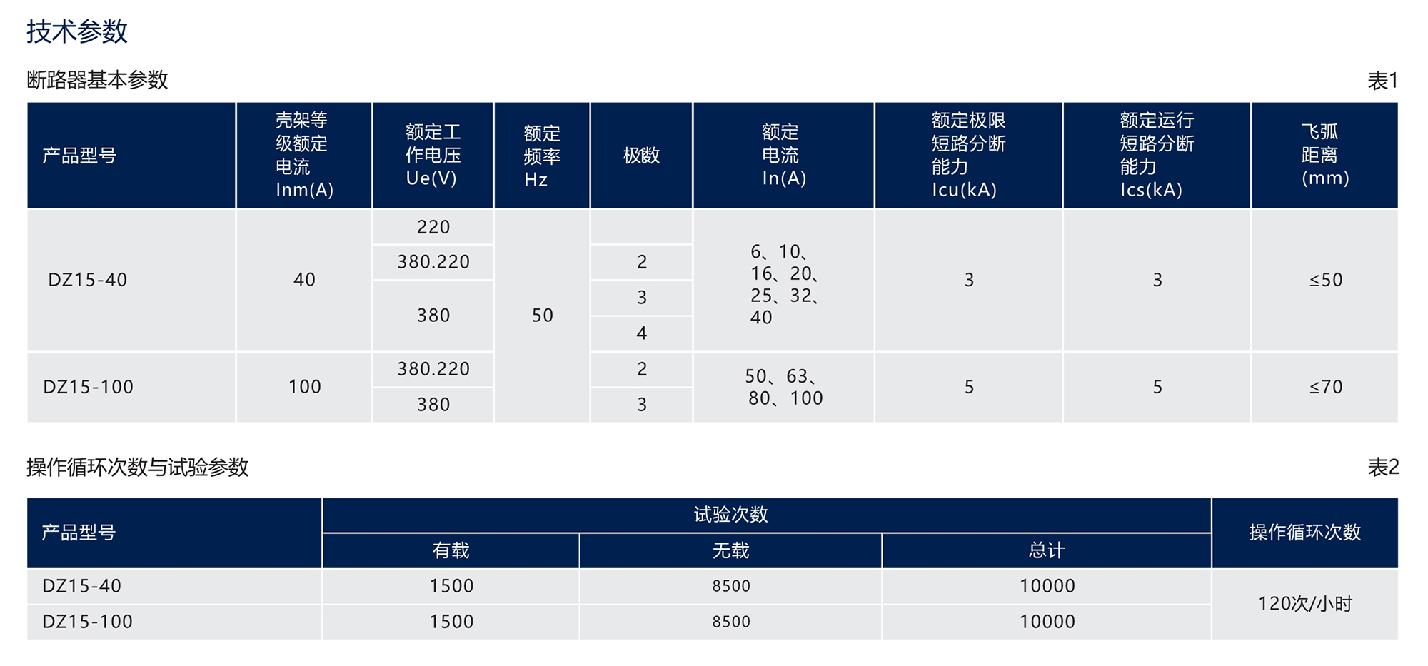 人民电器DZ15系列塑料外壳式断路器(透明壳) 