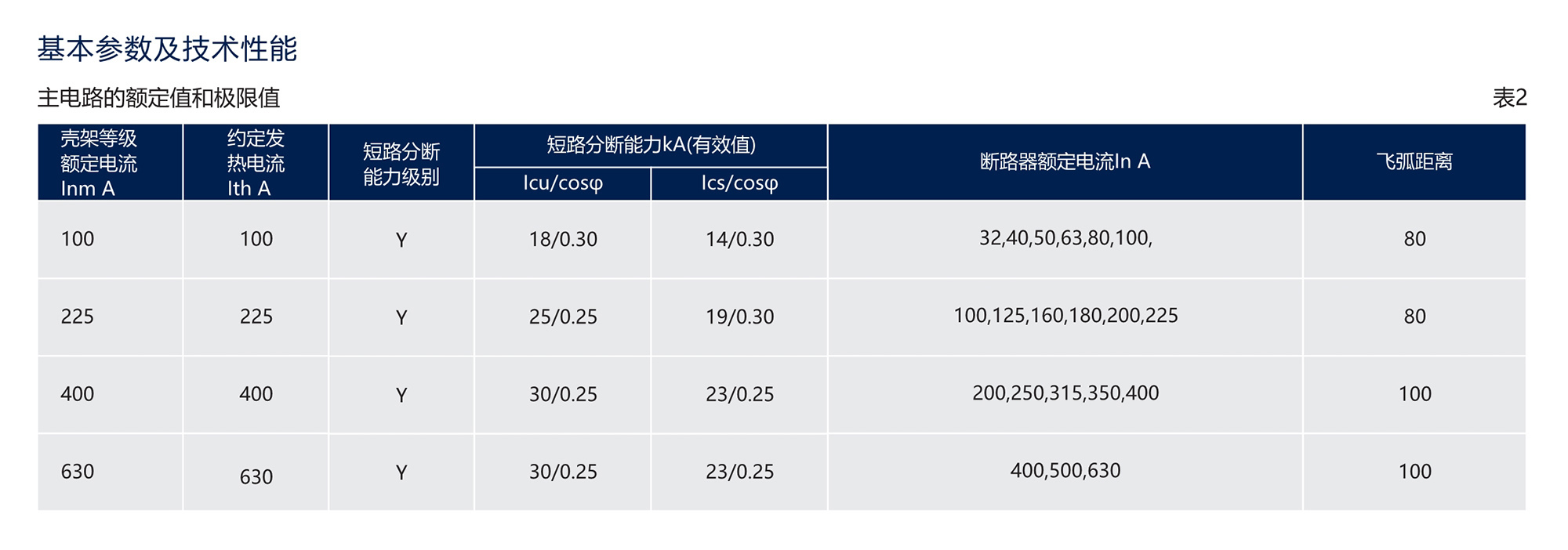 人民电器DZ20系列塑料外壳式断路器(透明壳) 